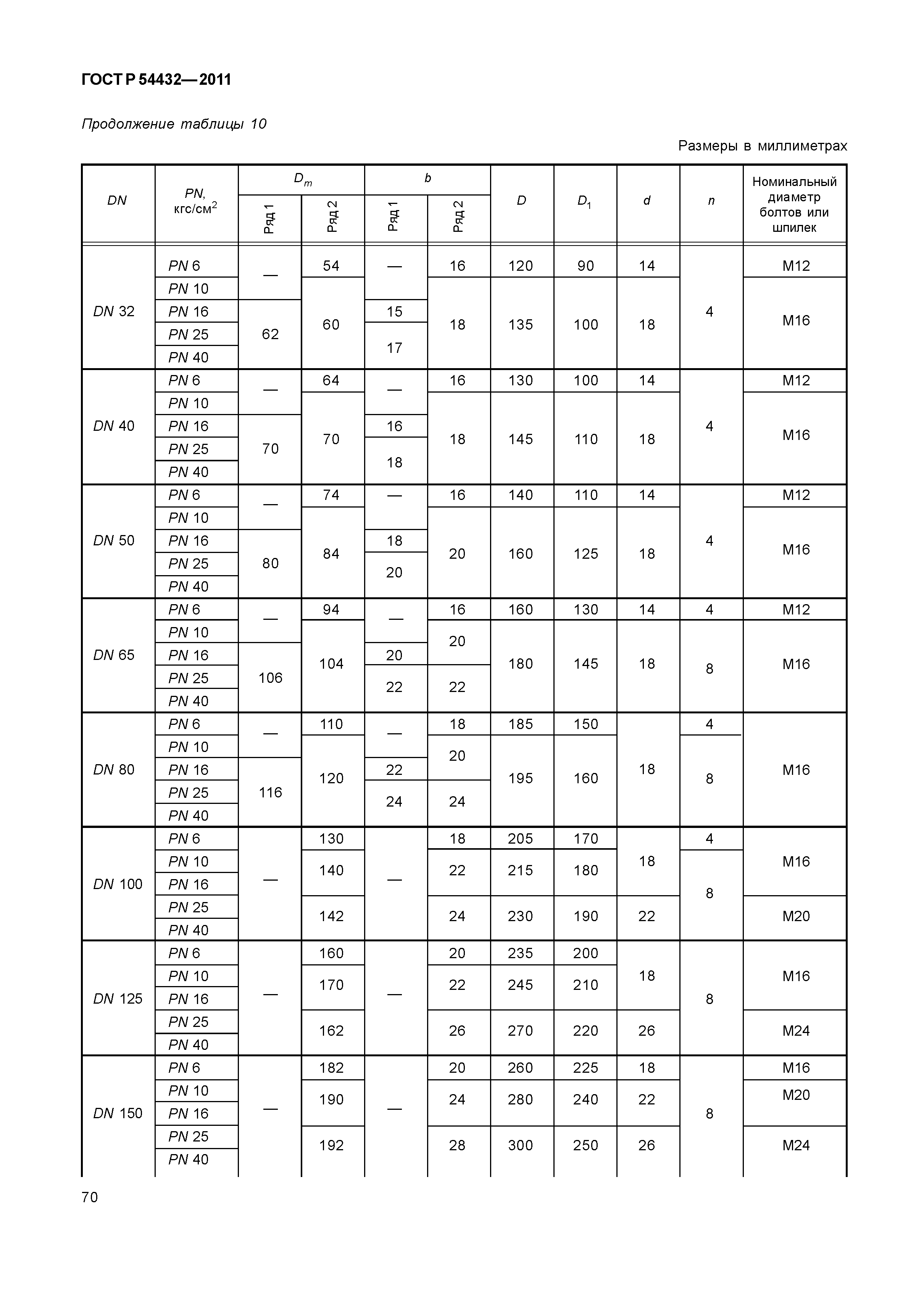 ГОСТ Р 54432-2011