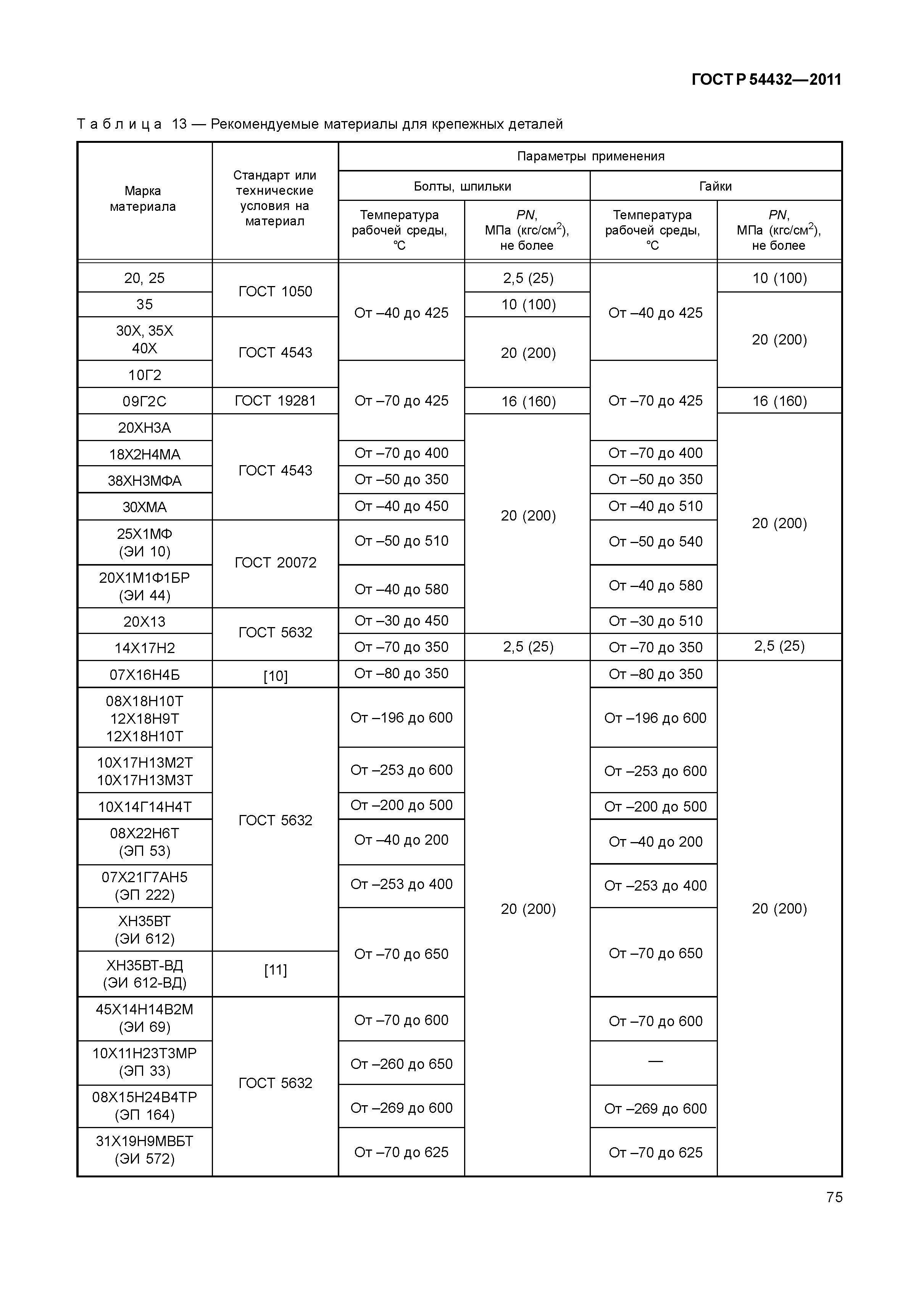 ГОСТ Р 54432-2011