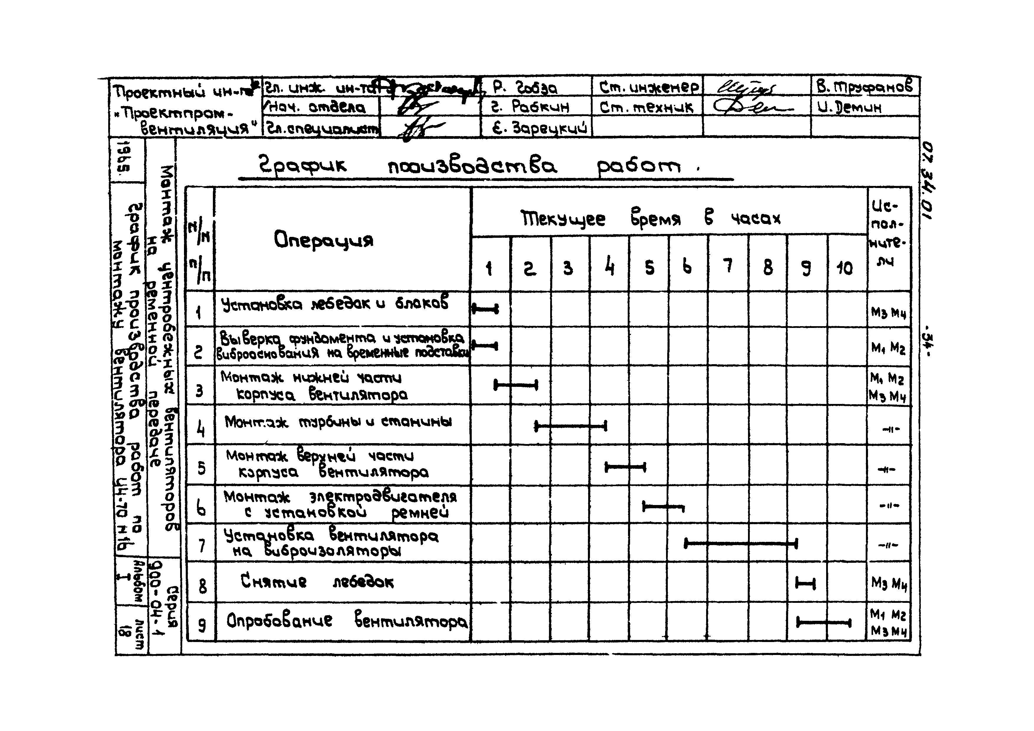 ТТК 07.34