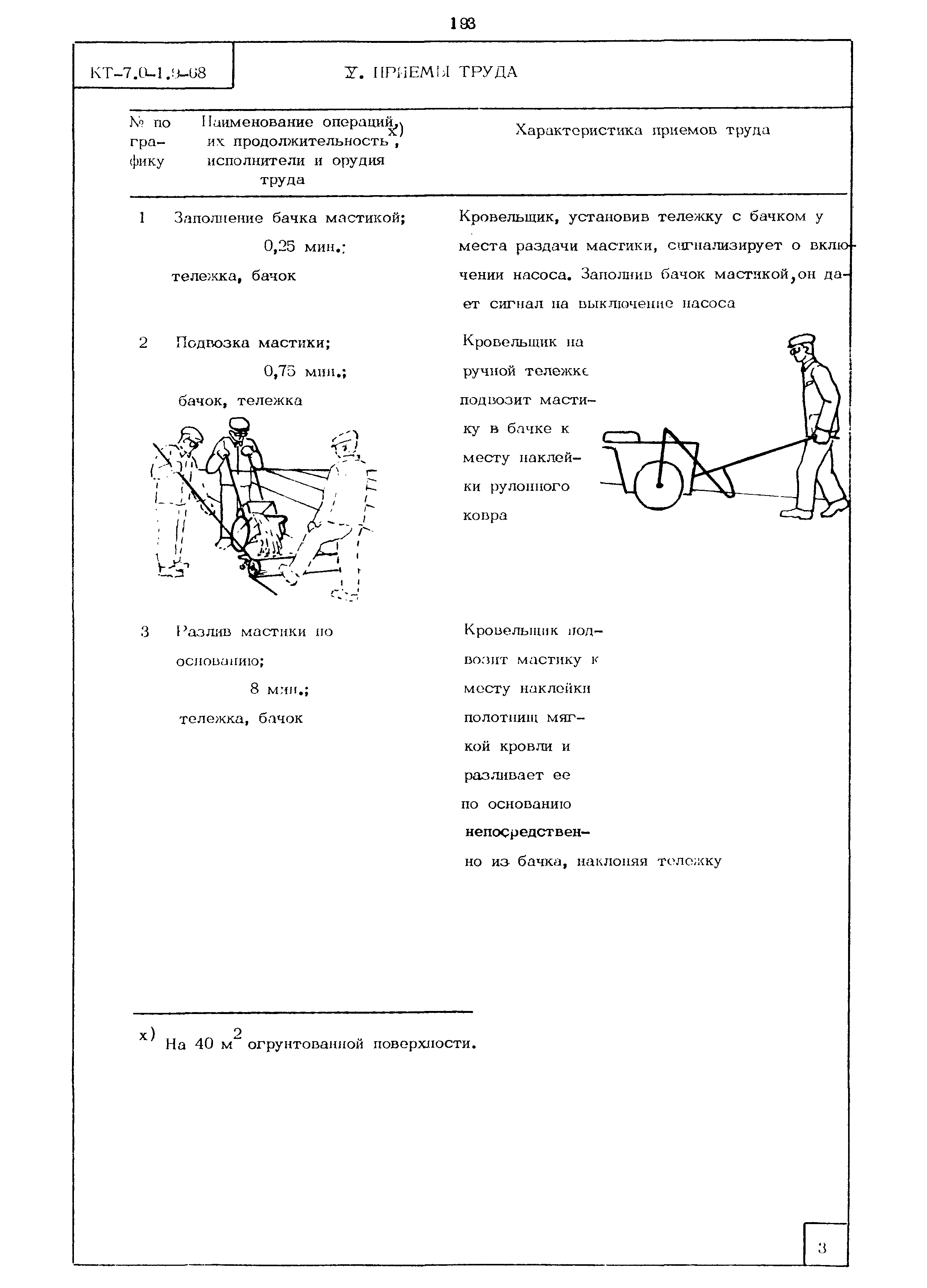 КТ 7.0-1.9-68