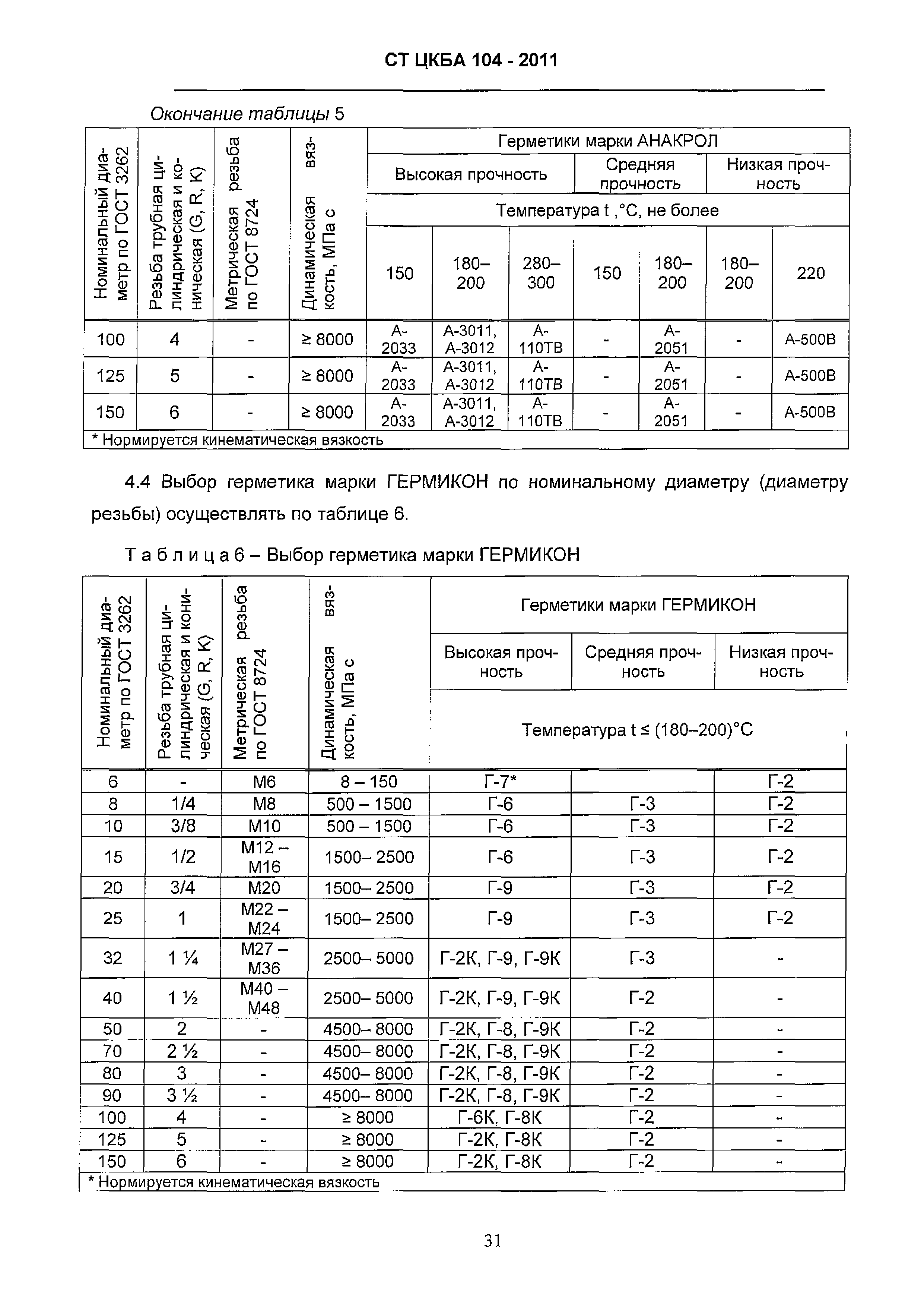 СТ ЦКБА 104-2011