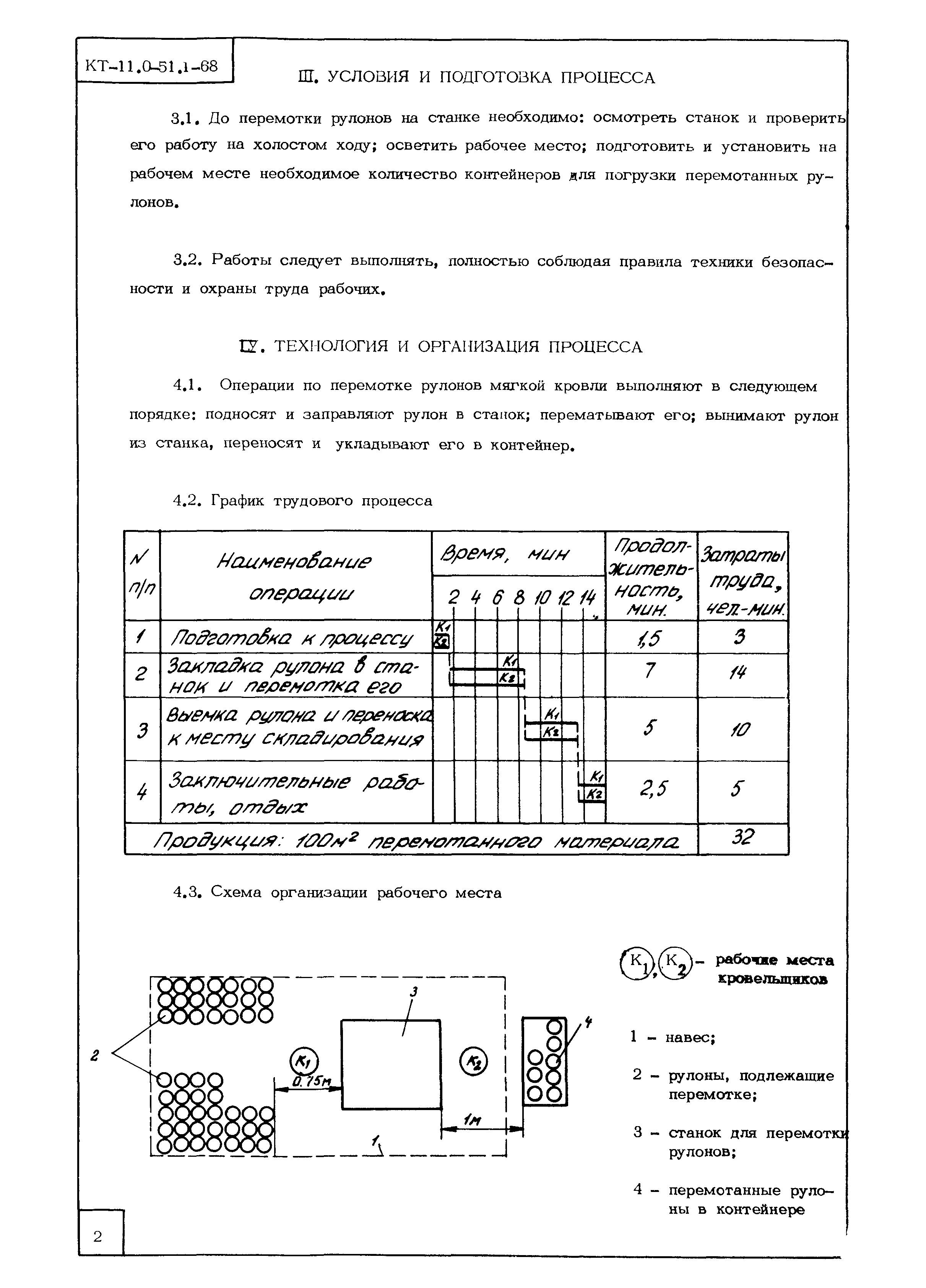 КТ 11.0-51.1-68