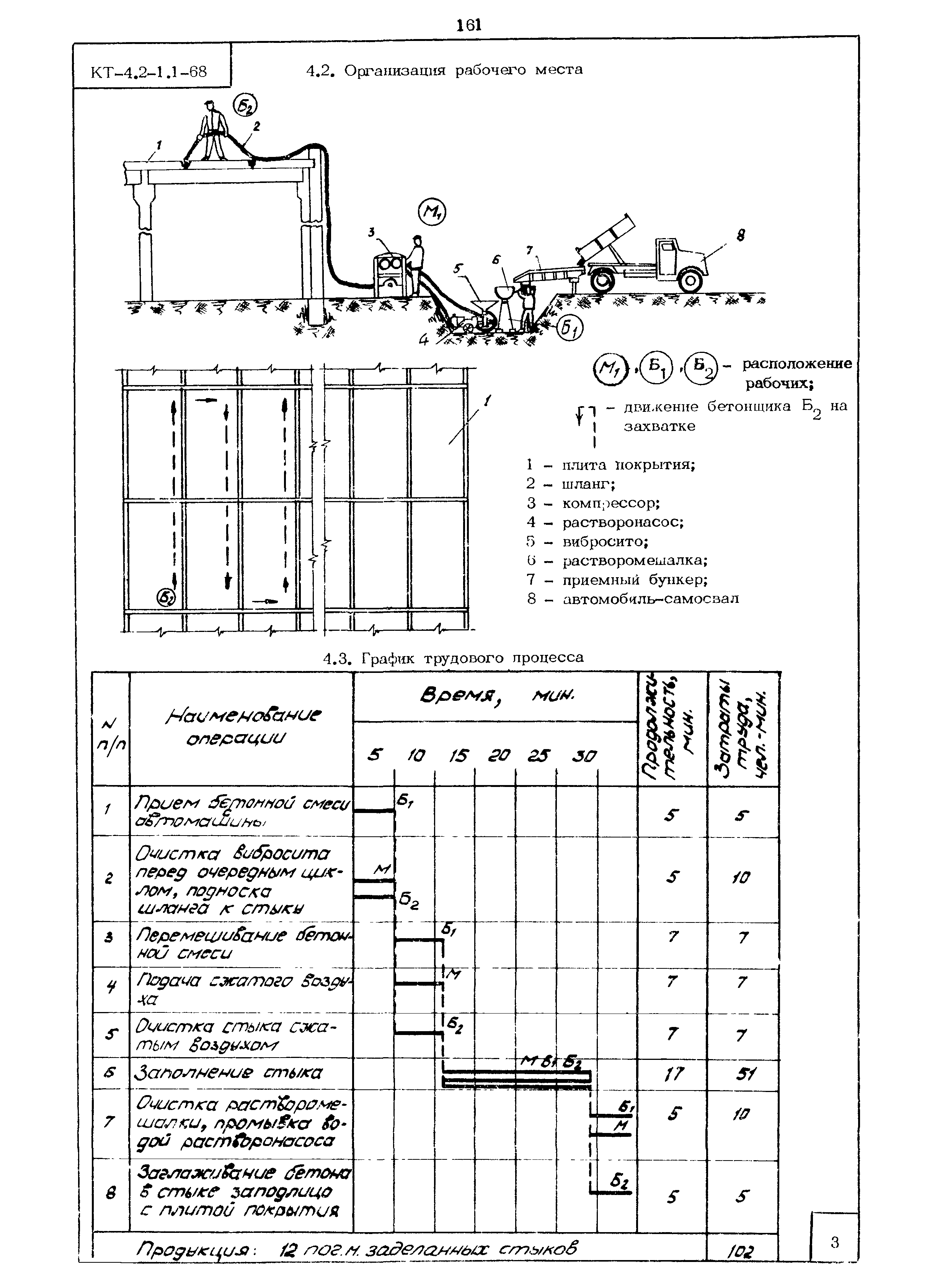 КТ 4.2-1.1-68