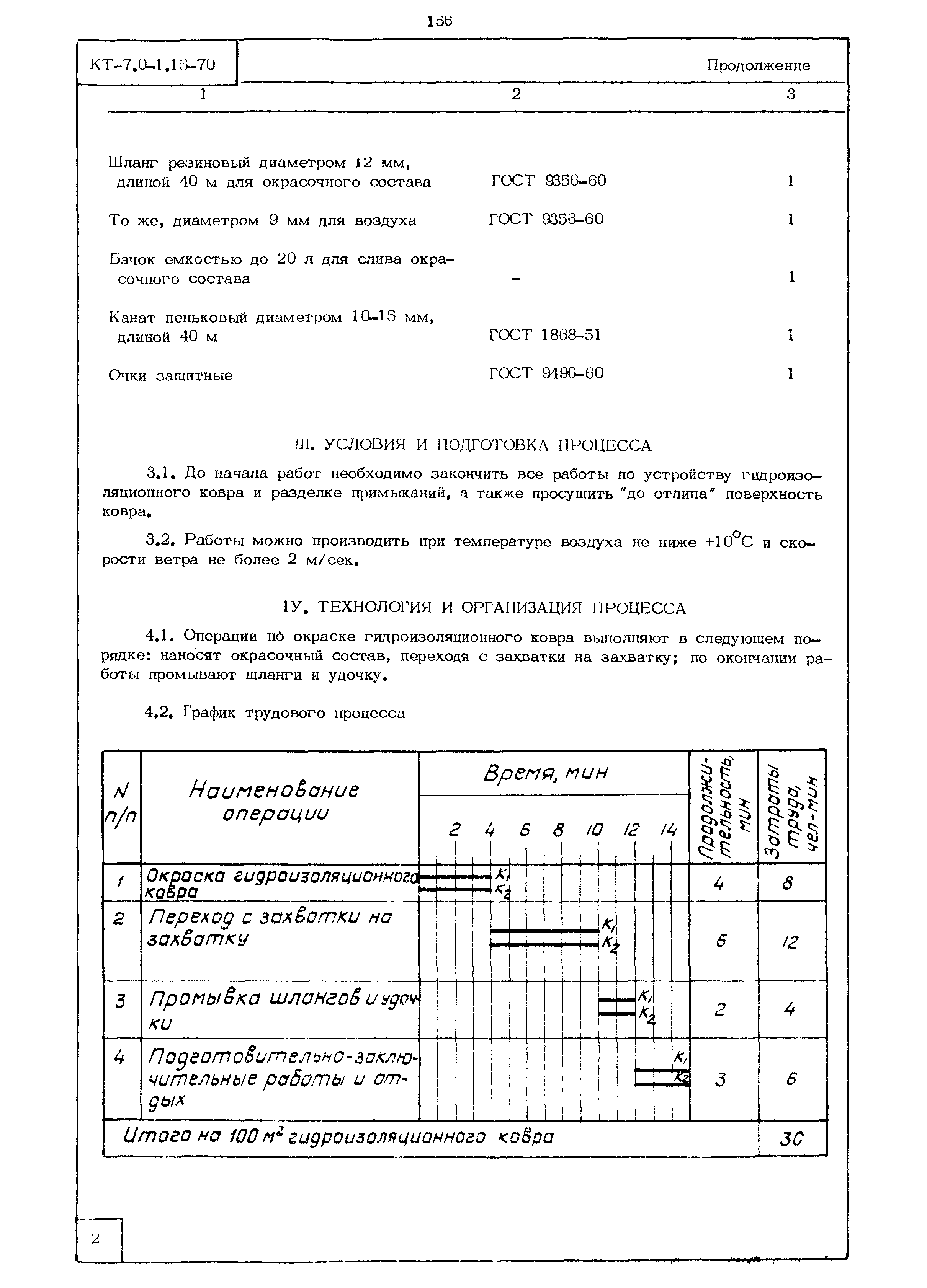 КТ 7.0-1.15-70