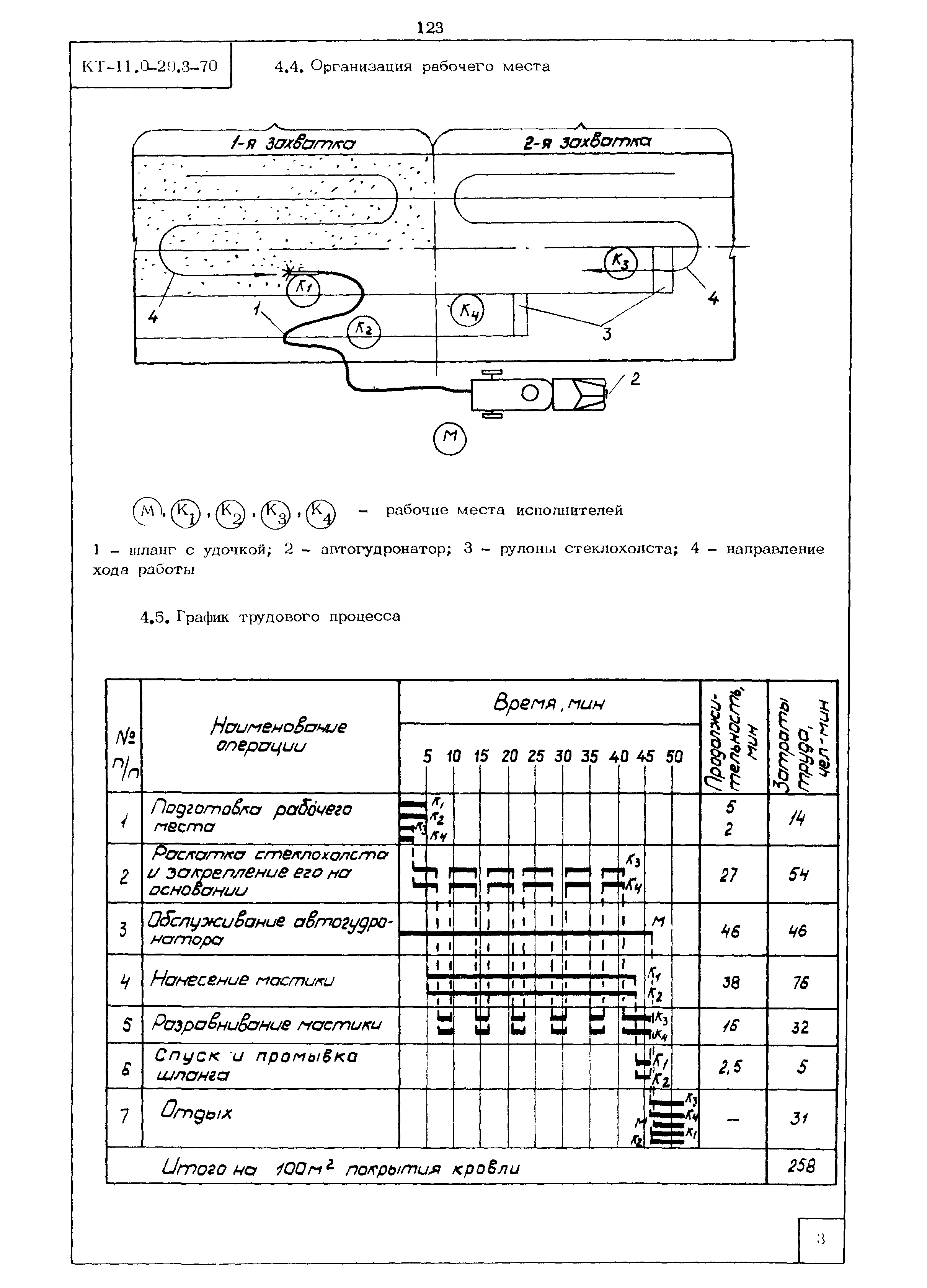 КТ 11.0-29.3-70