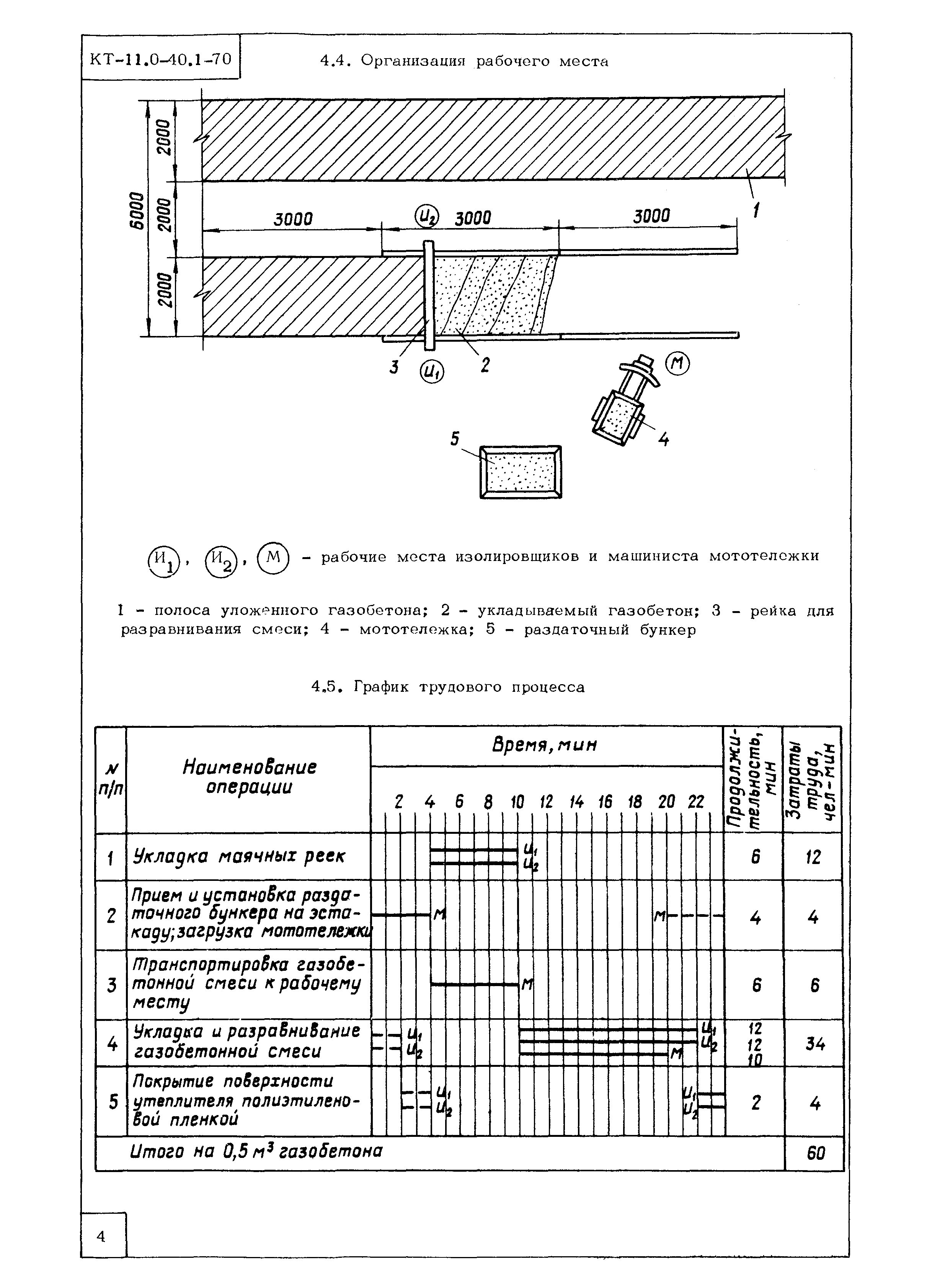 КТ 11.0-40.1-70