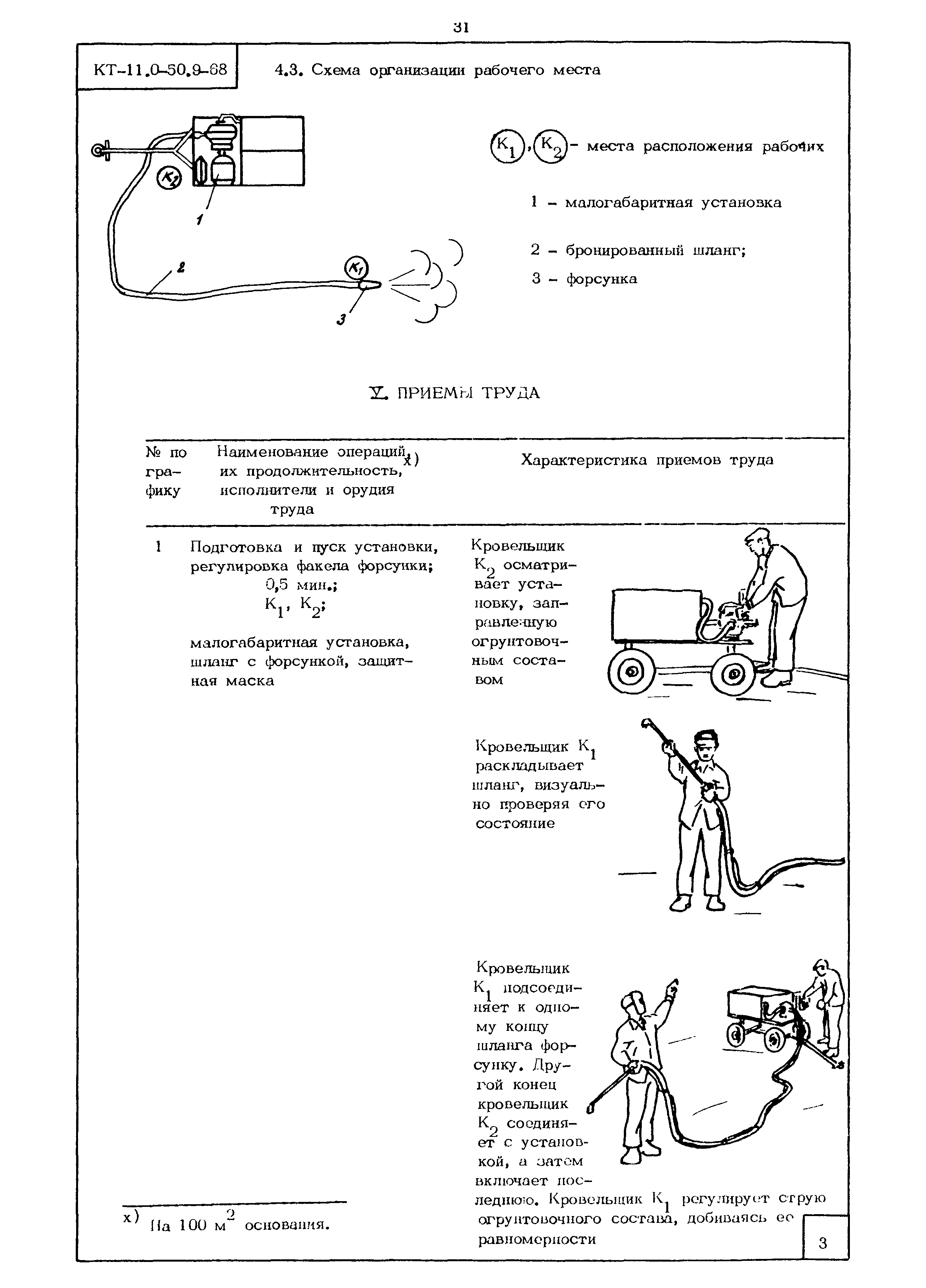 КТ 11.0-50.9-68