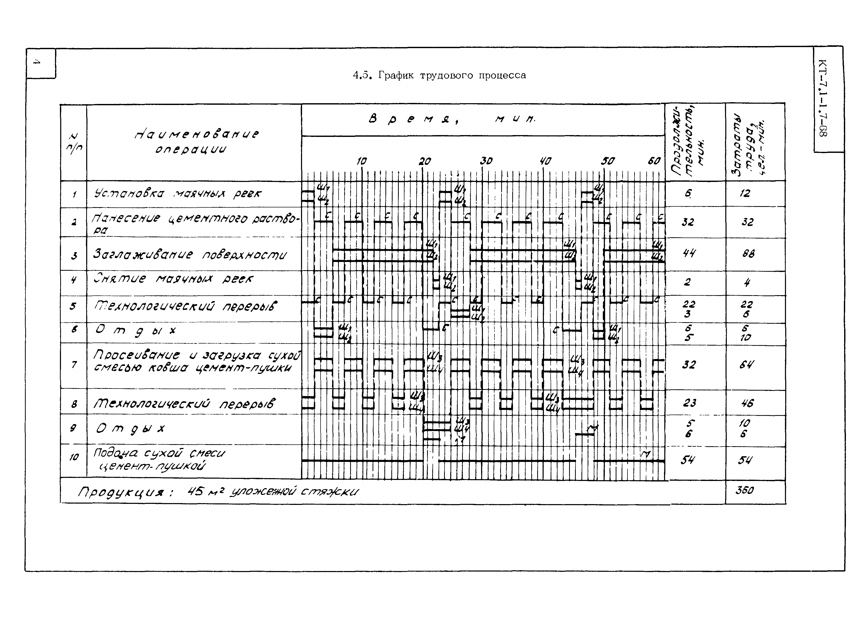 КТ 7.1-1.7-68