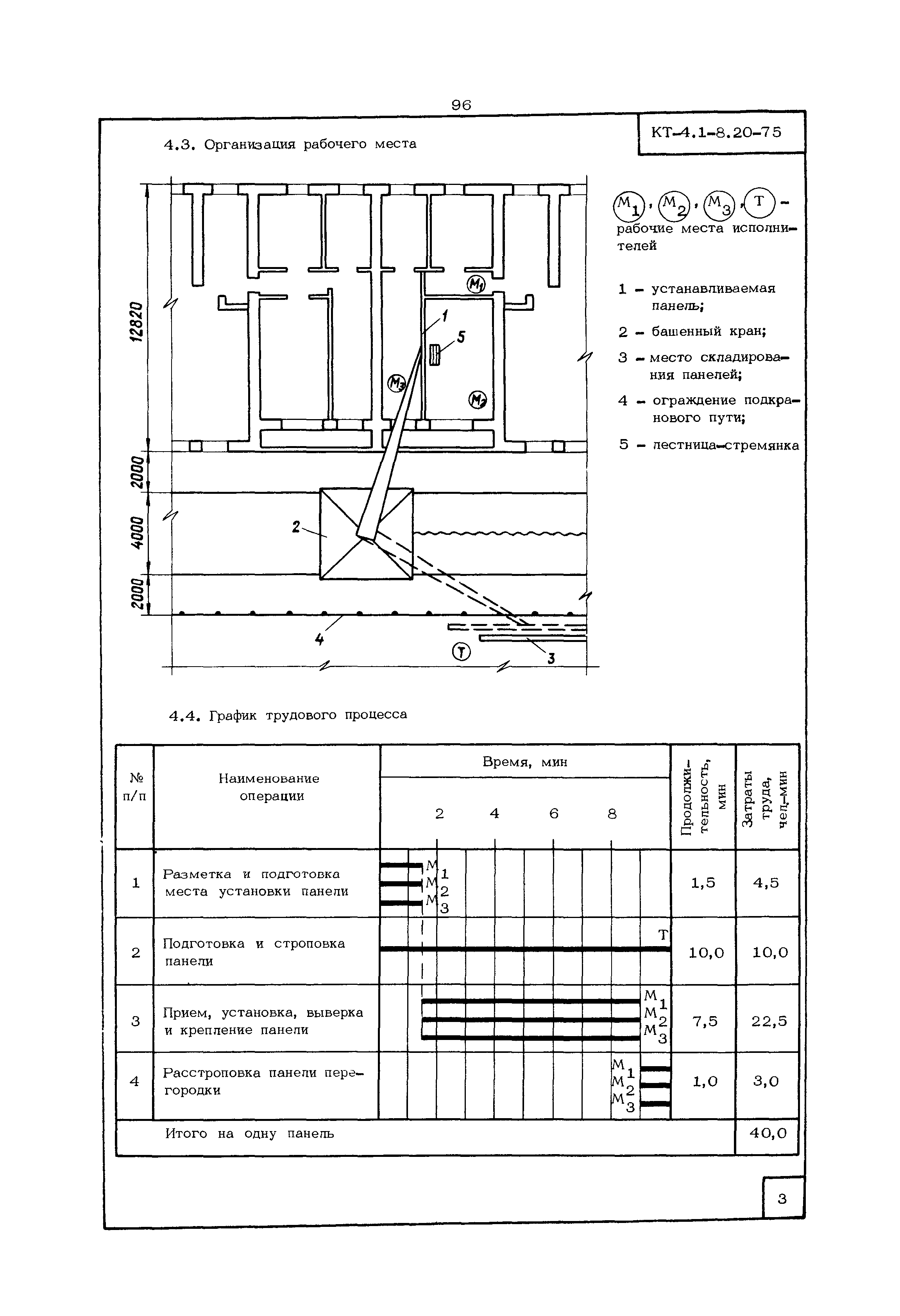 КТ 4.1-8.20-75