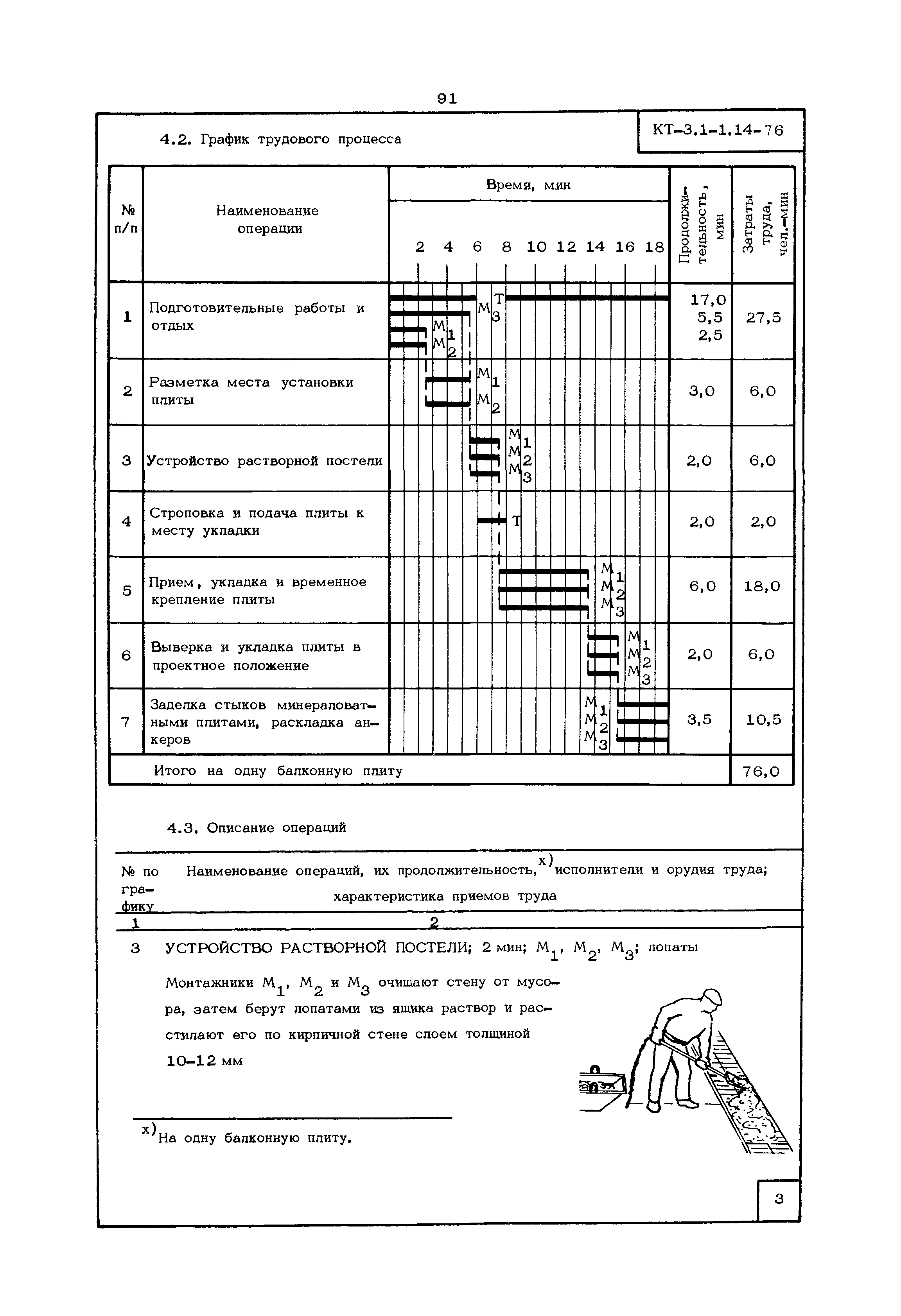 КТ 3.1-1.14-76