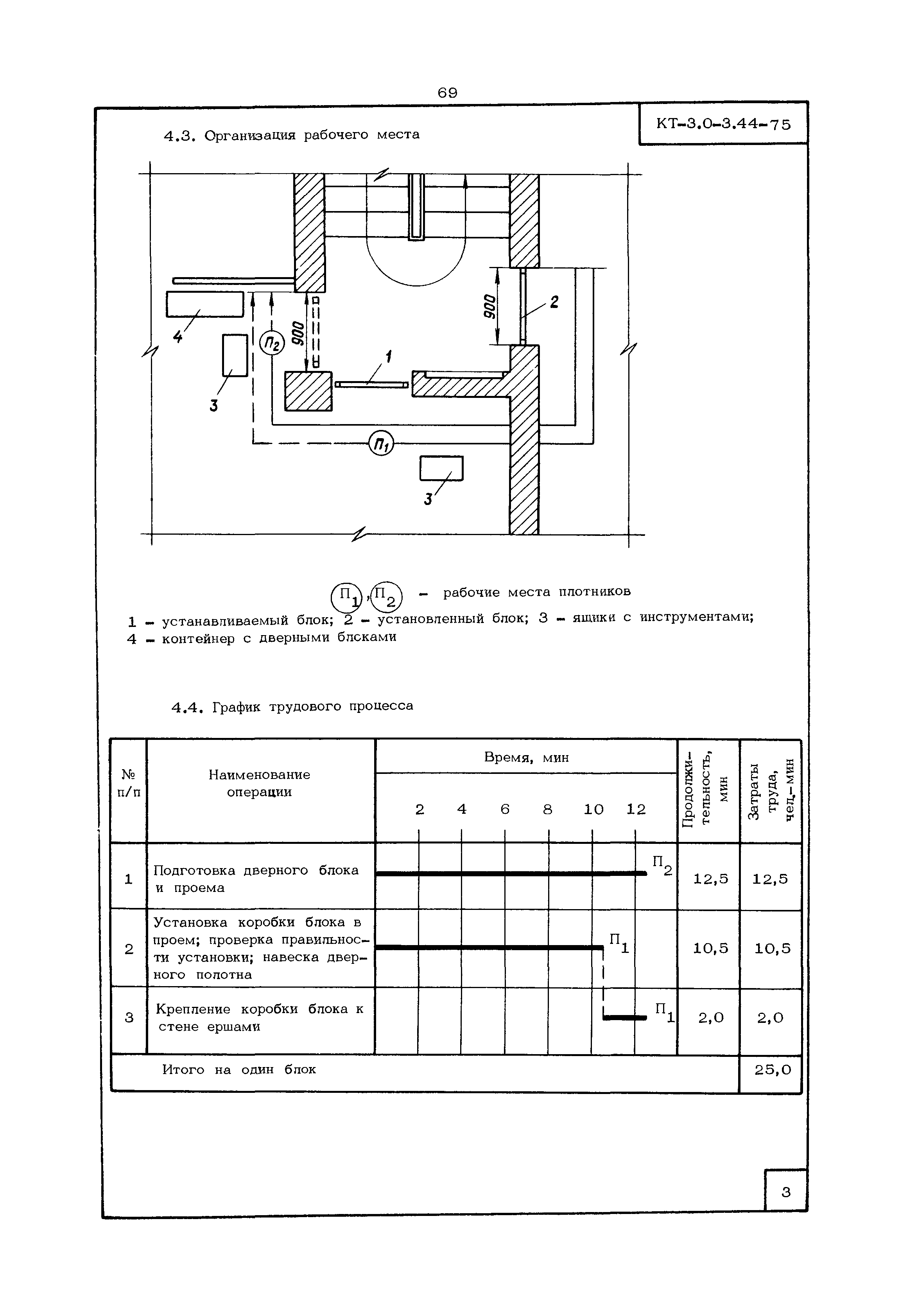 КТ 3.0-3.44-75