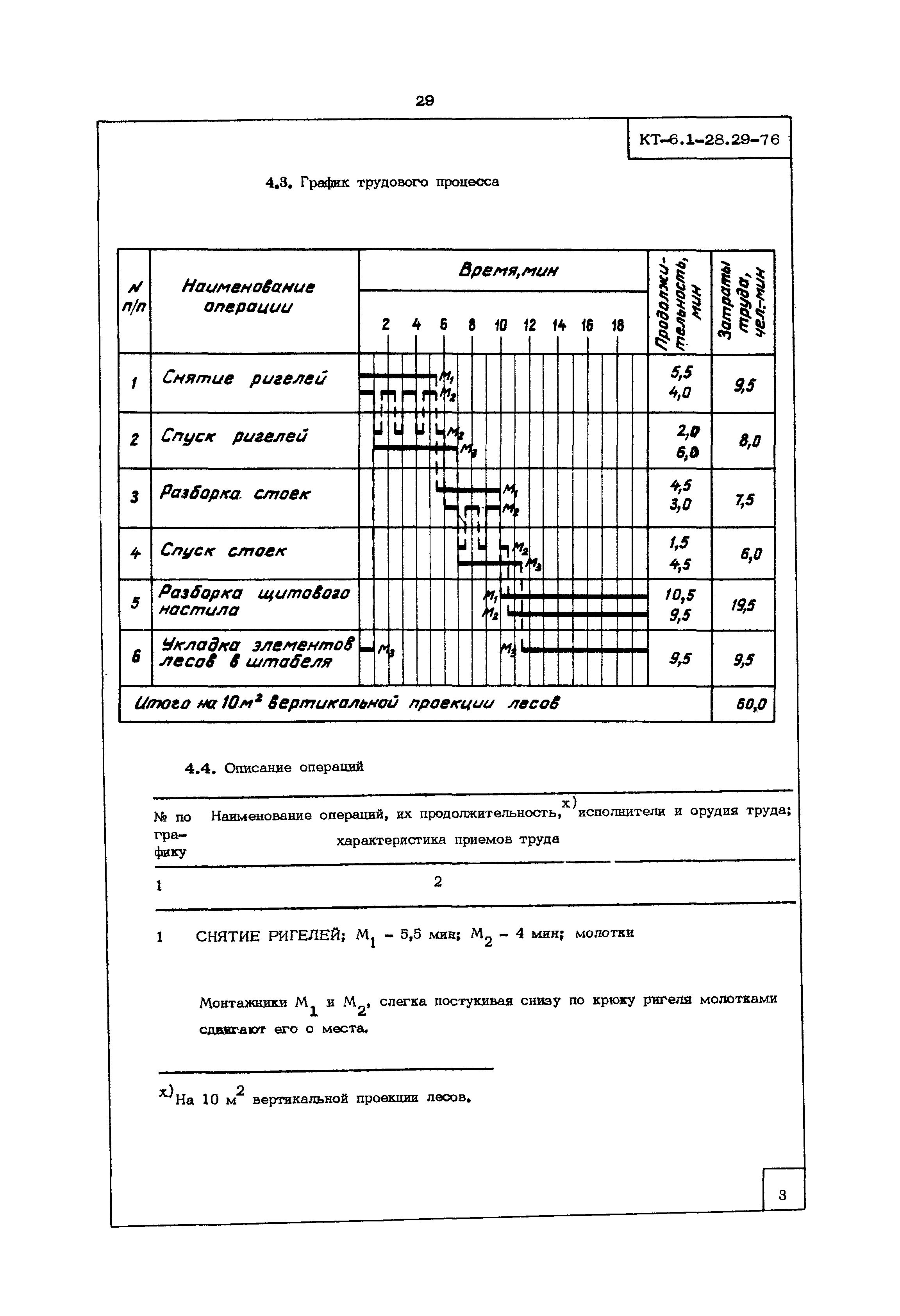 КТ 6.1-28.29-76