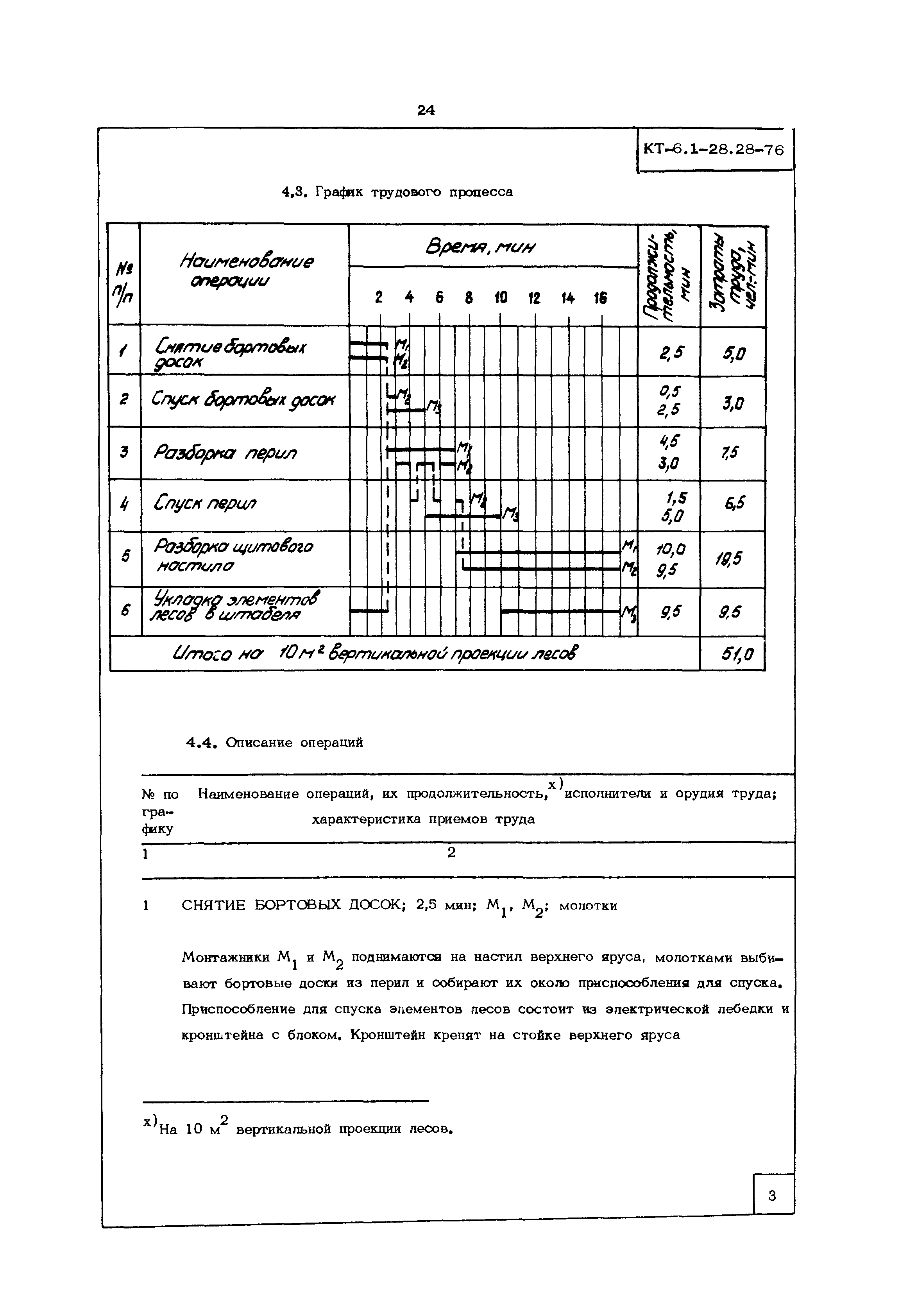 КТ 6.1-28.28-76