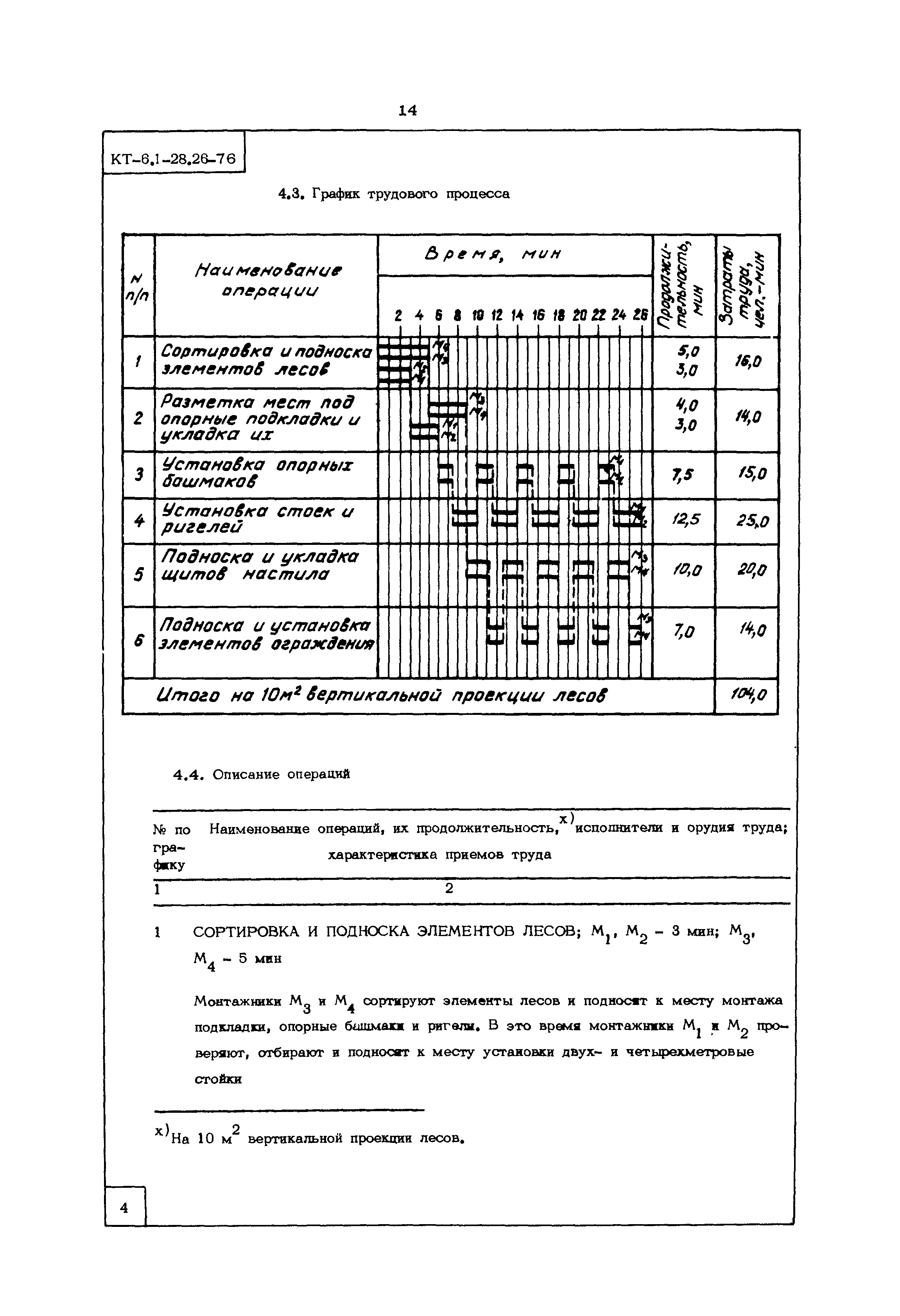 КТ 6.1-28.26-76