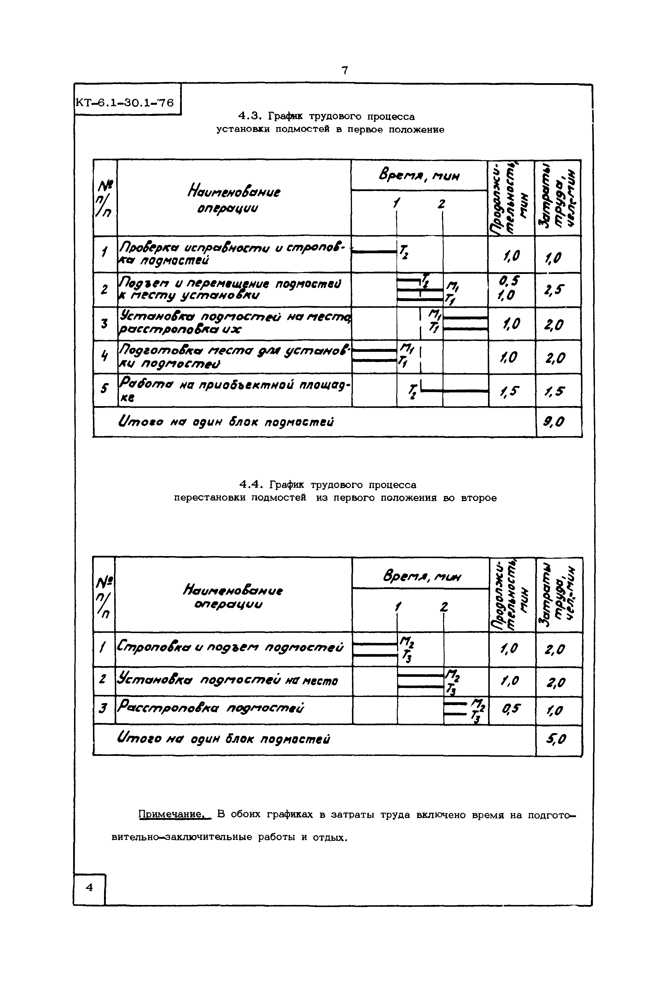 КТ 6.1-30.1-76