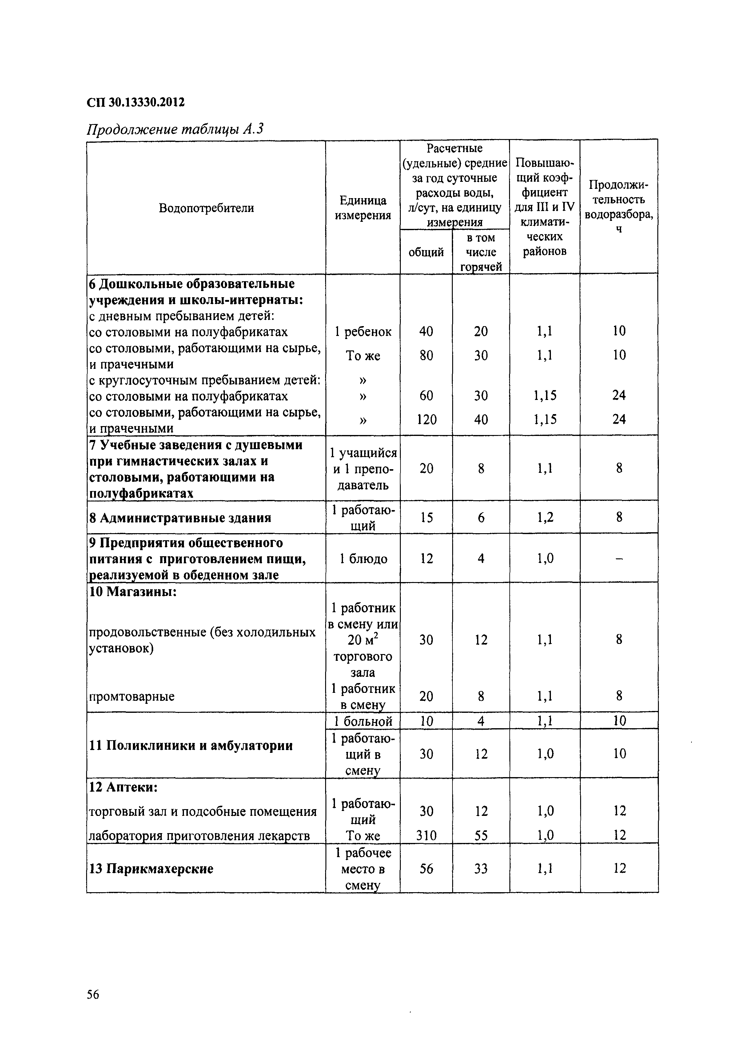 СП 30.13330.2012