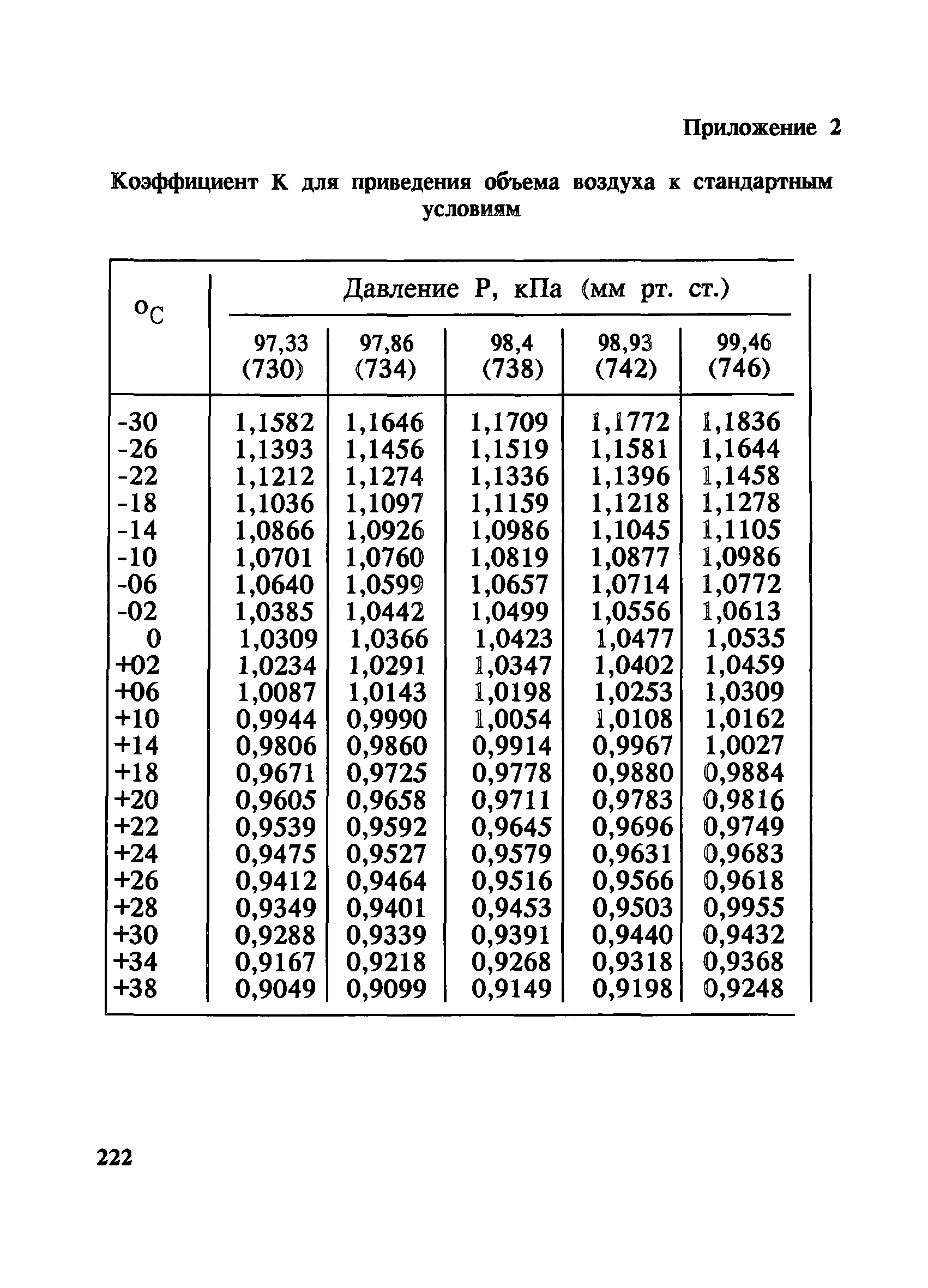 МУ 4916-88