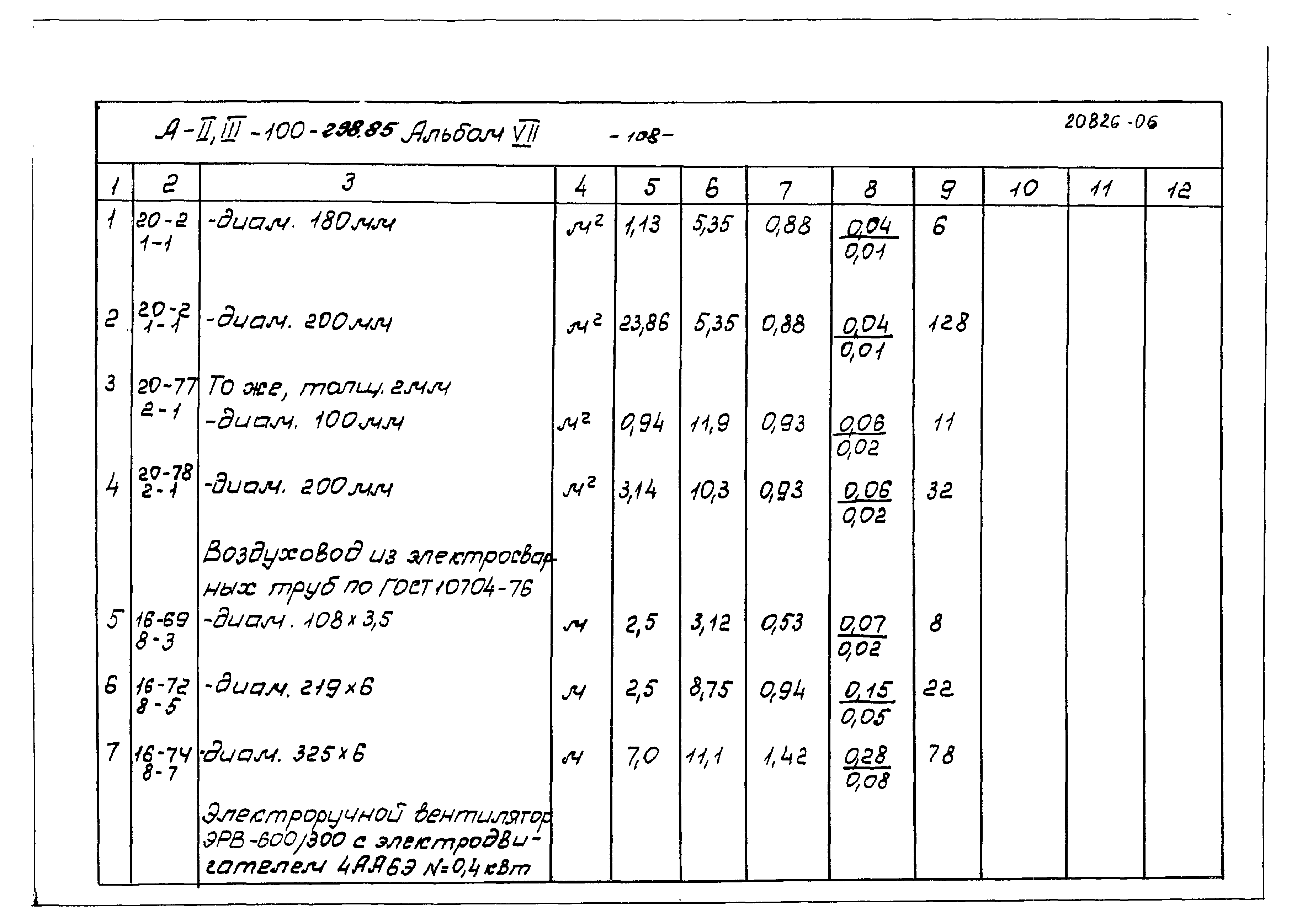 Типовой проект А-II,III-100-298.85