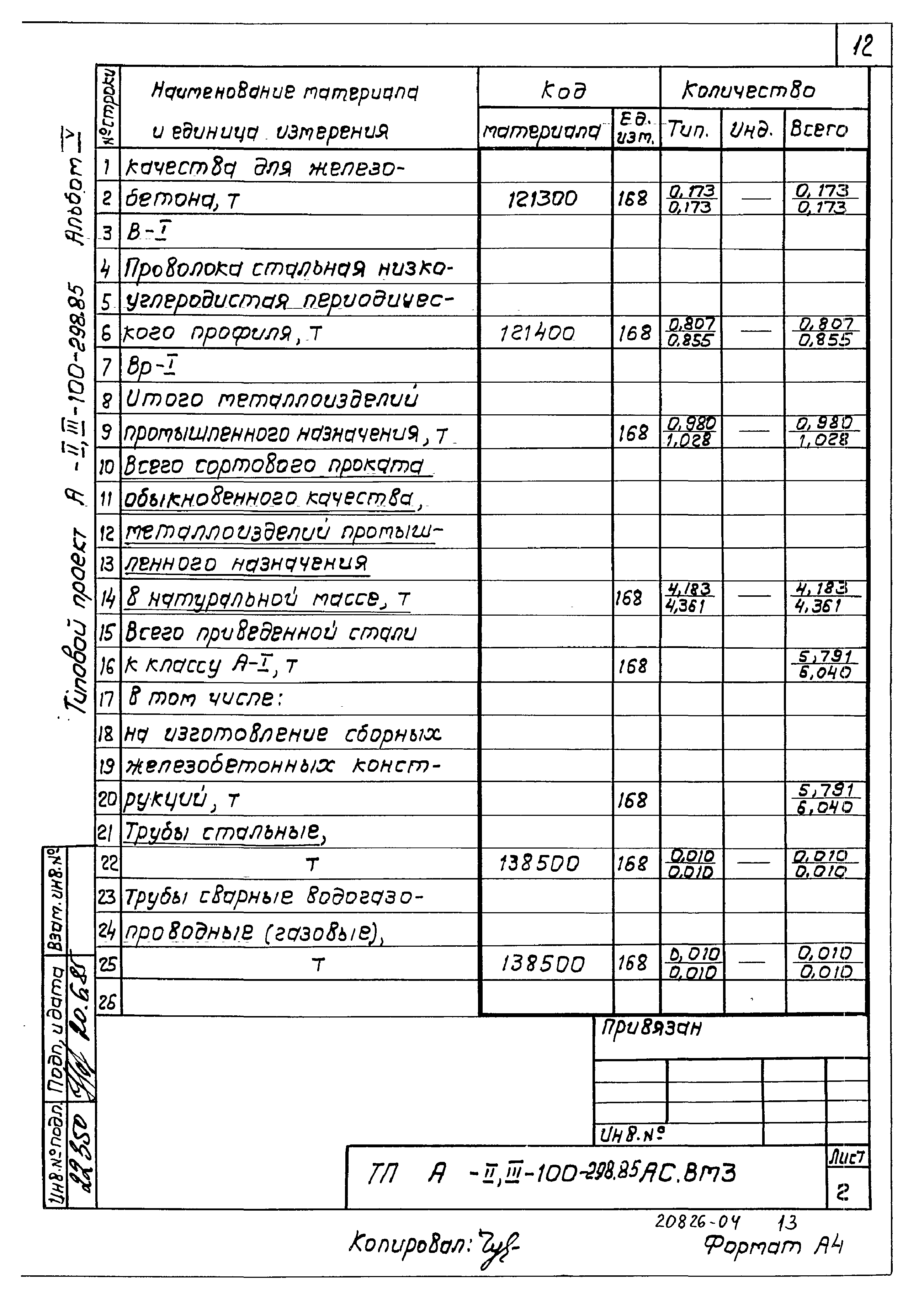 Типовой проект А-II,III-100-298.85