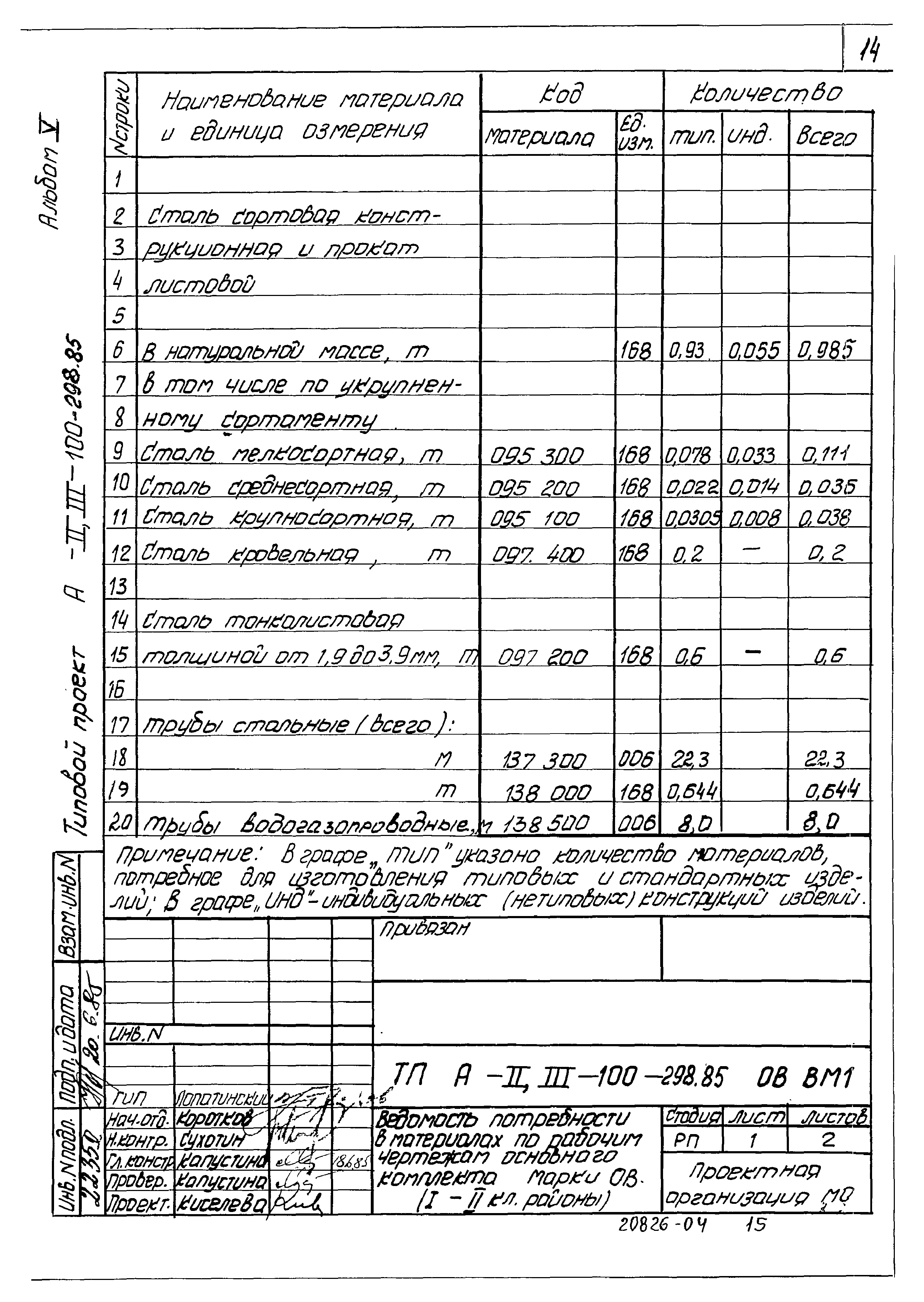 Типовой проект А-II,III-100-298.85