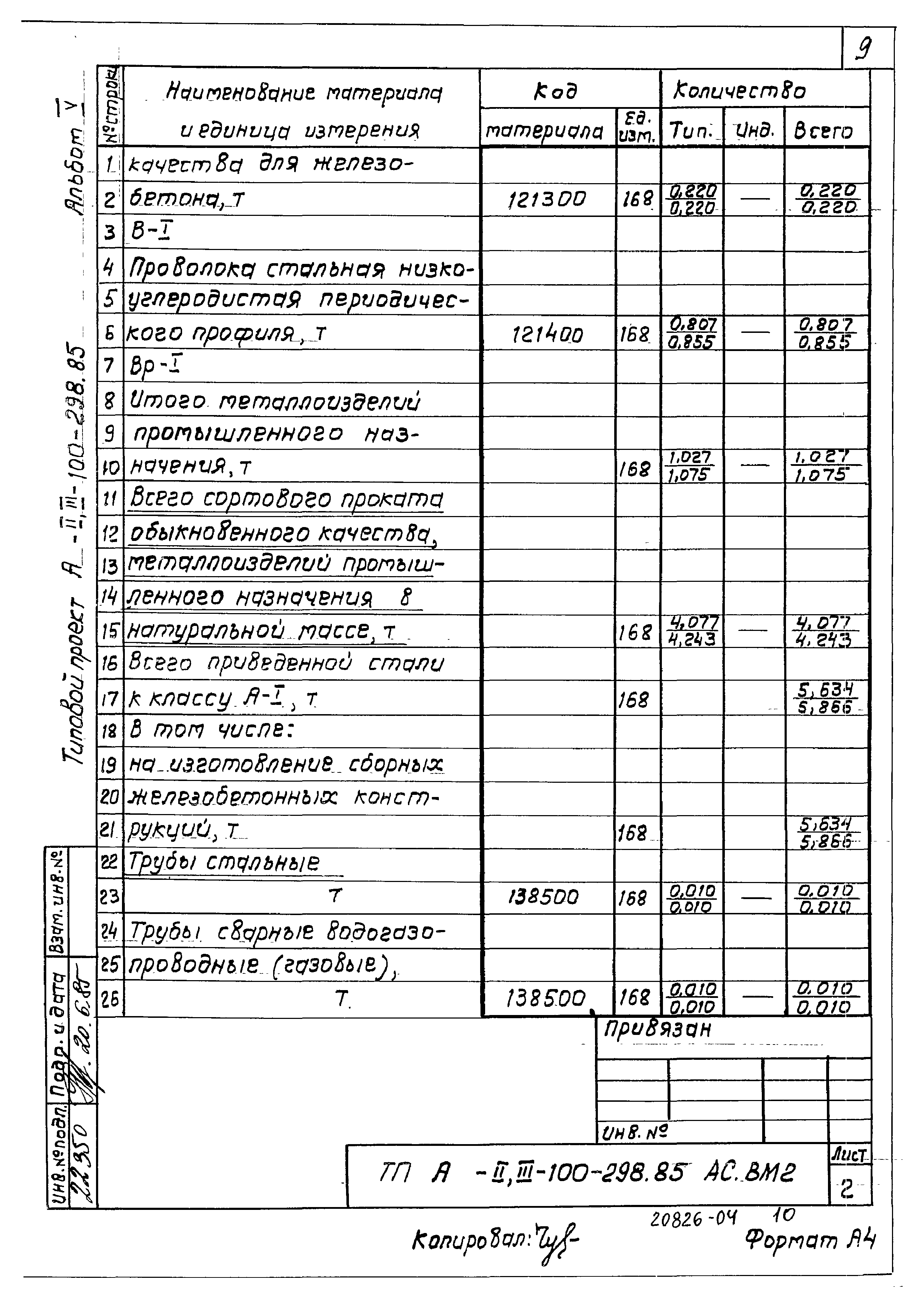 Типовой проект А-II,III-100-298.85