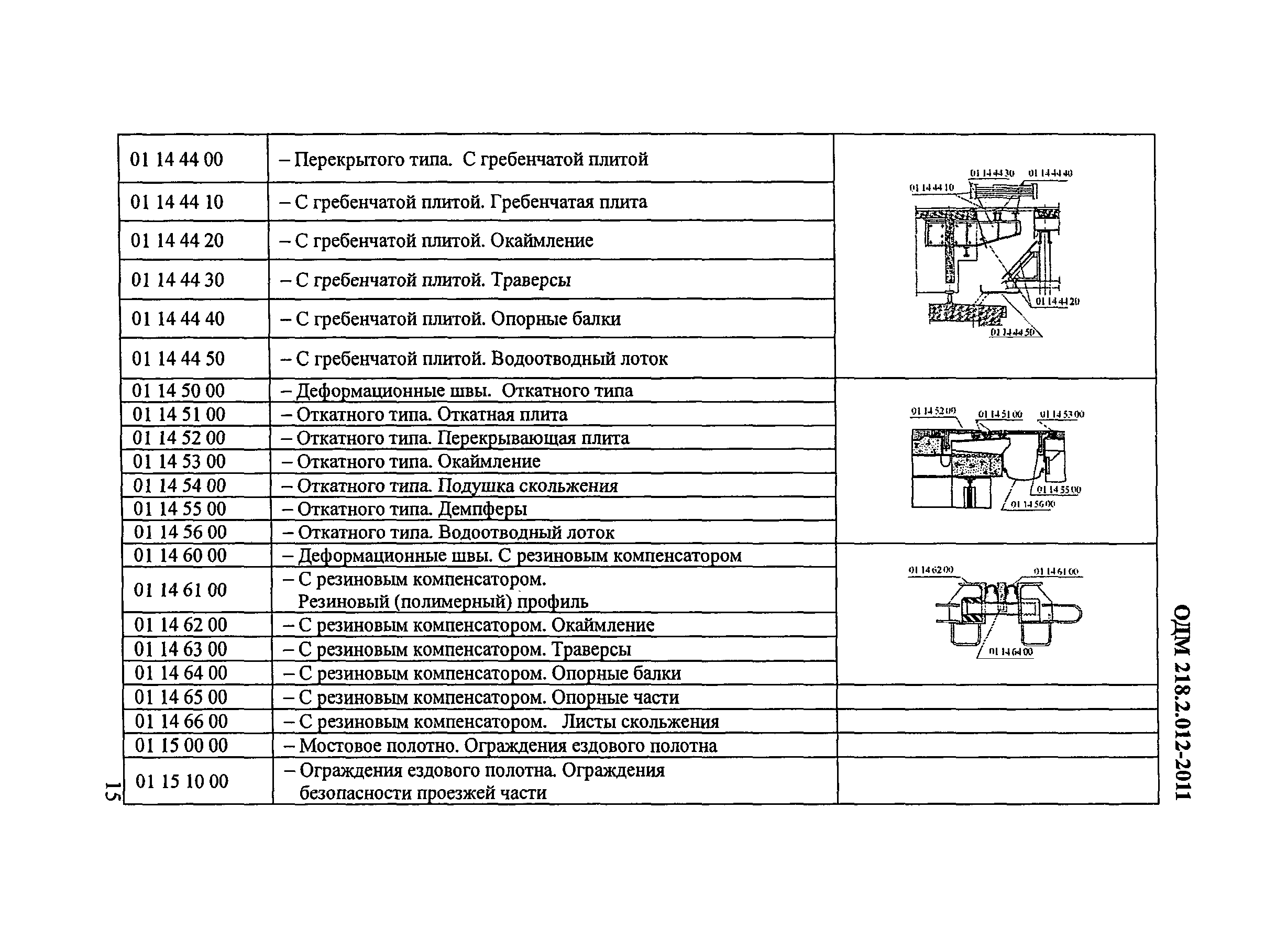 ОДМ 218.2.012-2011