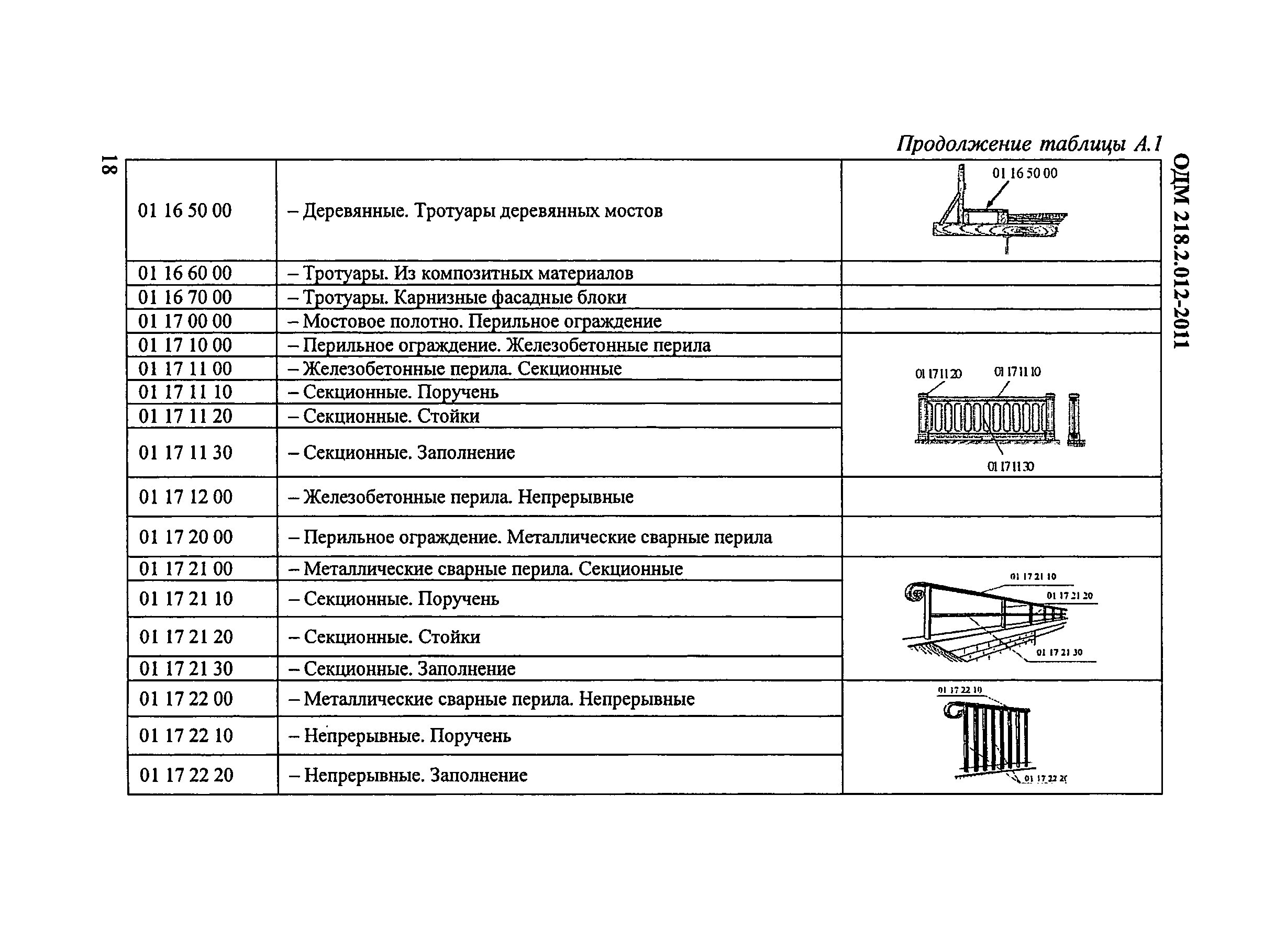 ОДМ 218.2.012-2011