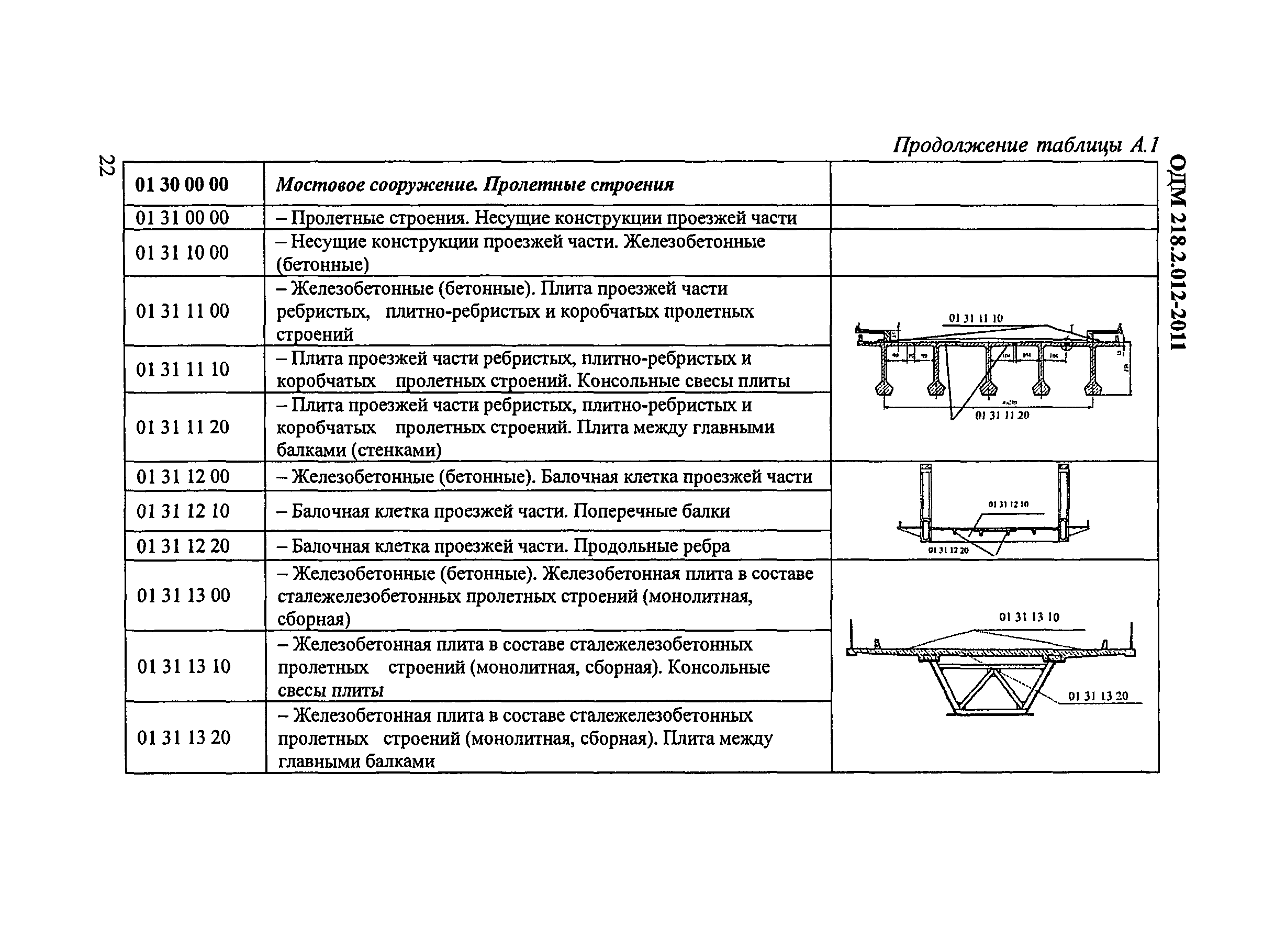 ОДМ 218.2.012-2011