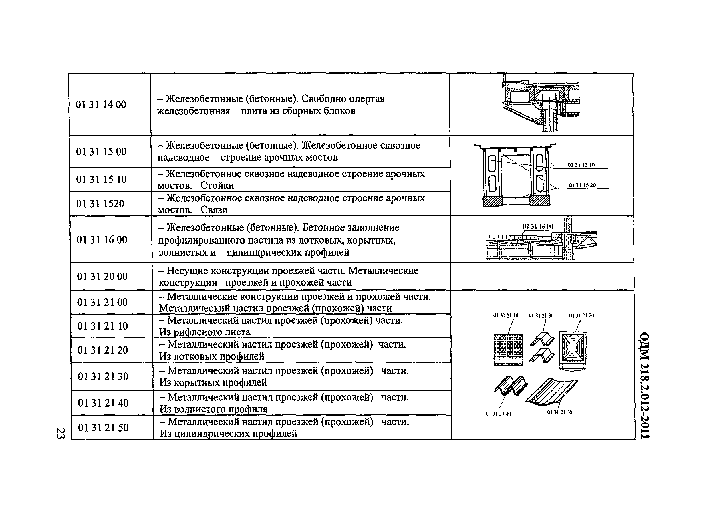 ОДМ 218.2.012-2011