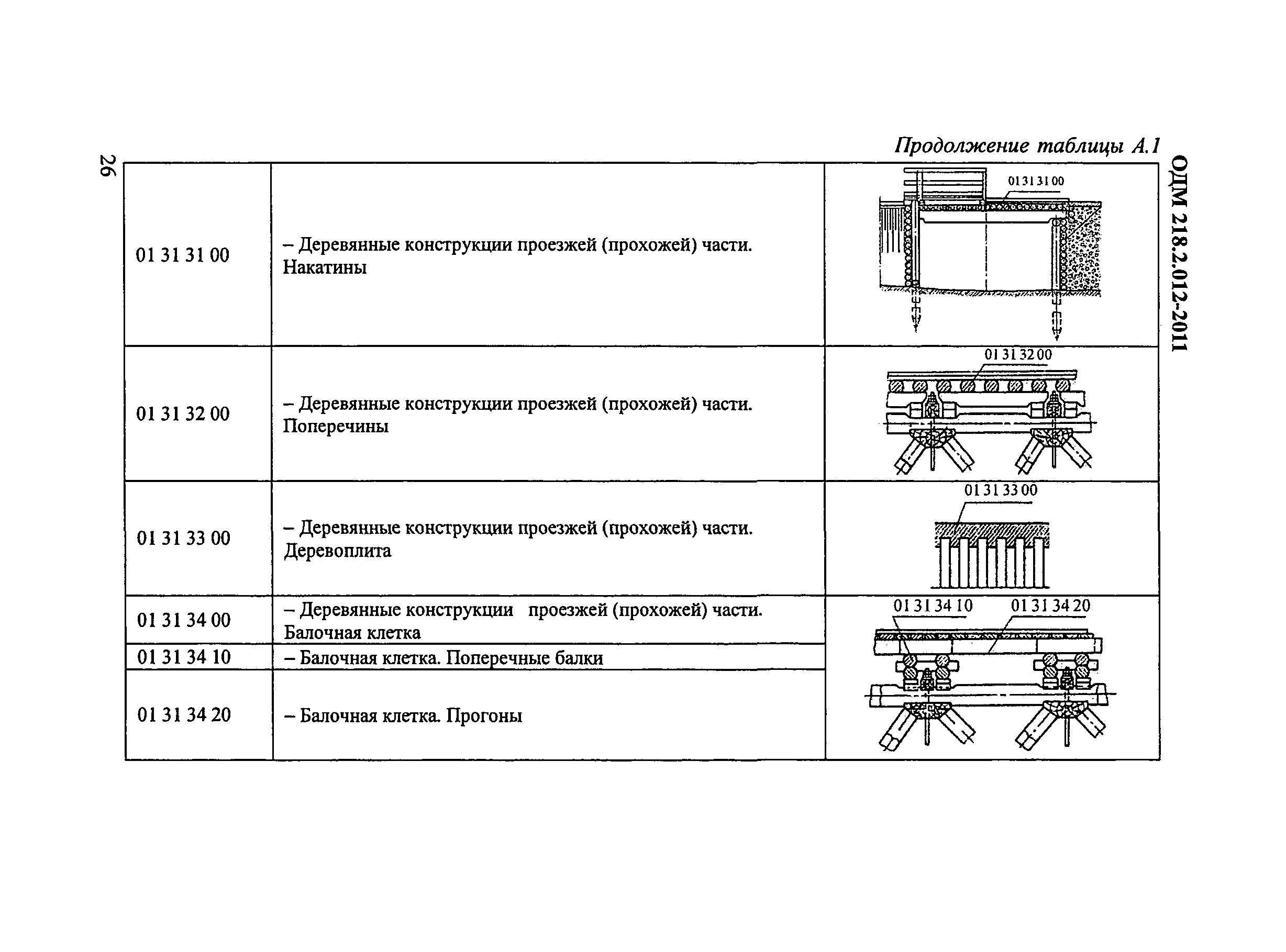 ОДМ 218.2.012-2011