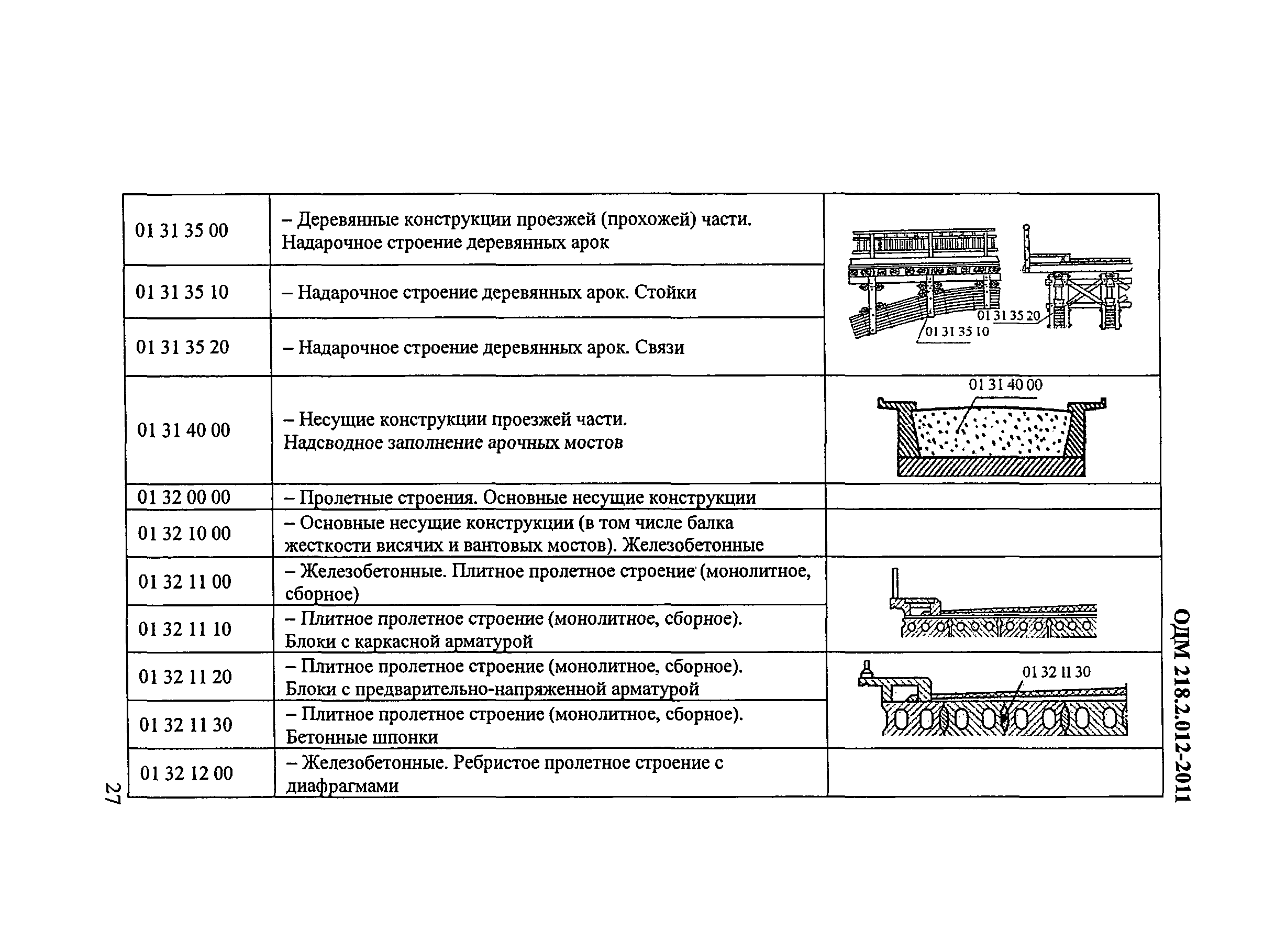 ОДМ 218.2.012-2011