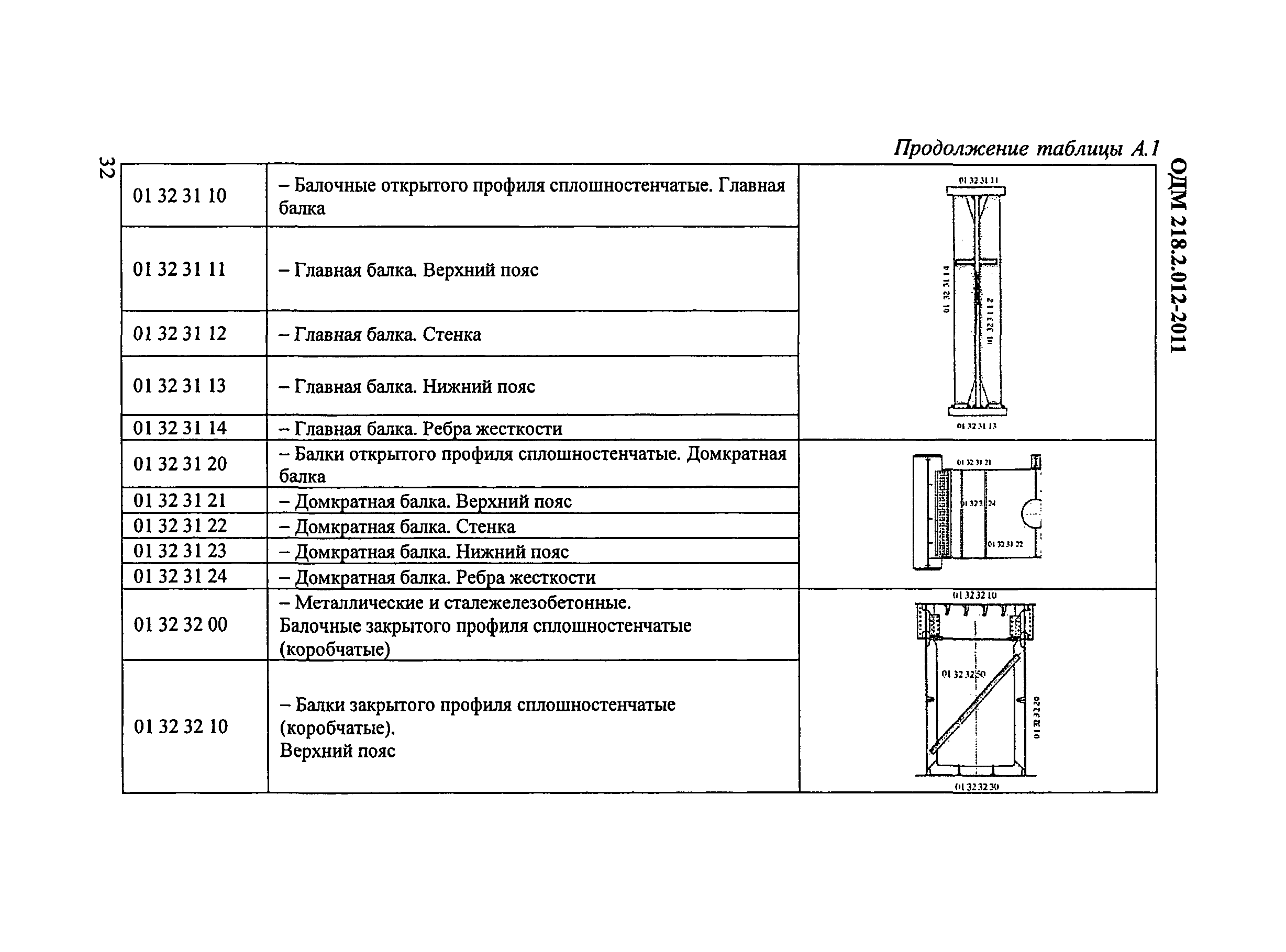 ОДМ 218.2.012-2011