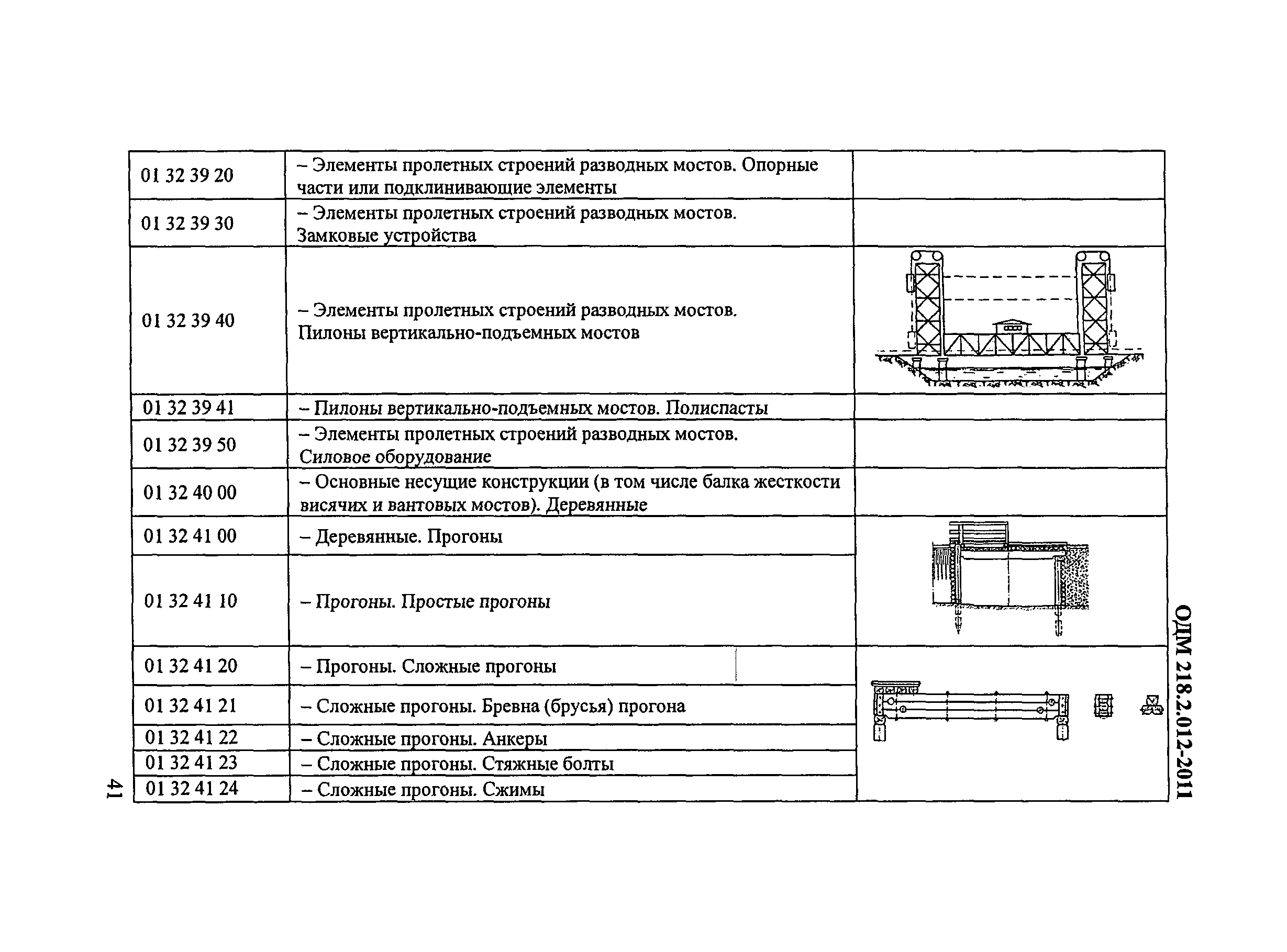 ОДМ 218.2.012-2011