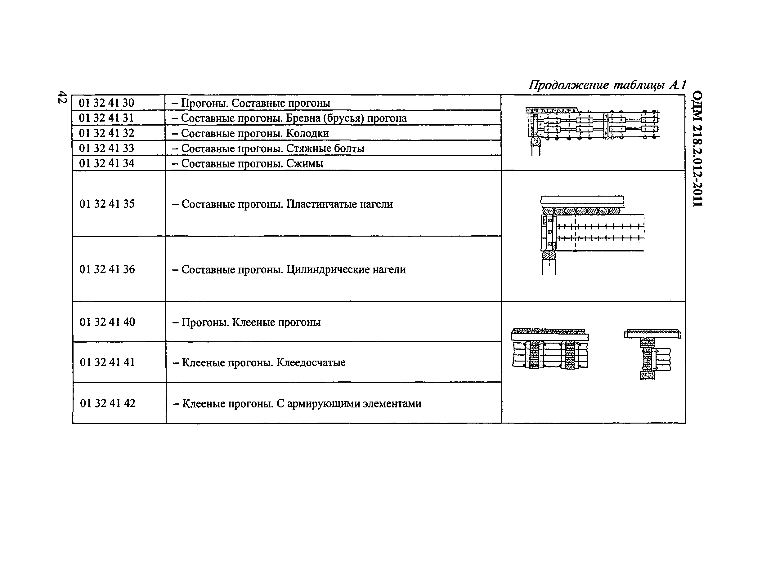 ОДМ 218.2.012-2011