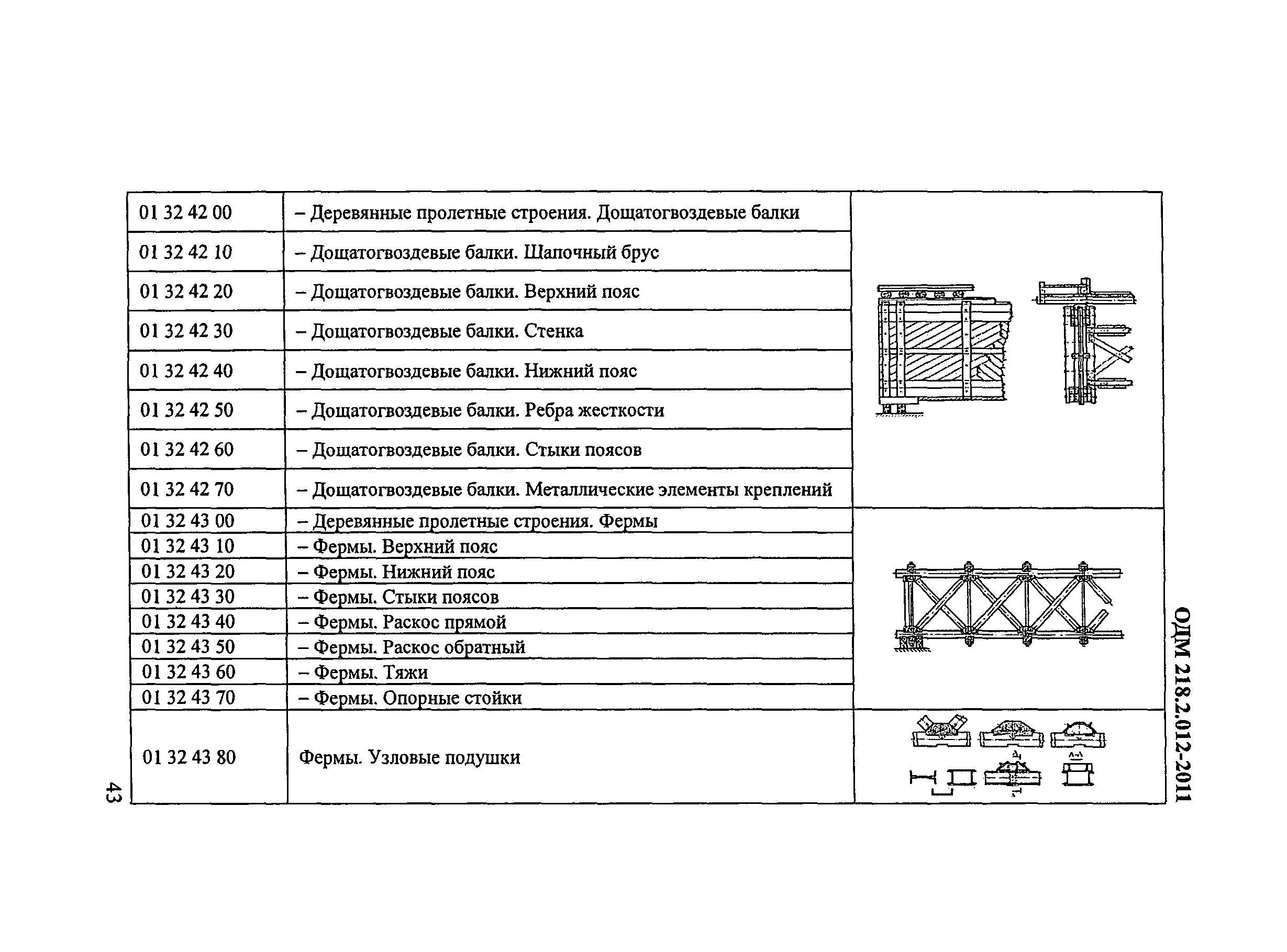 ОДМ 218.2.012-2011