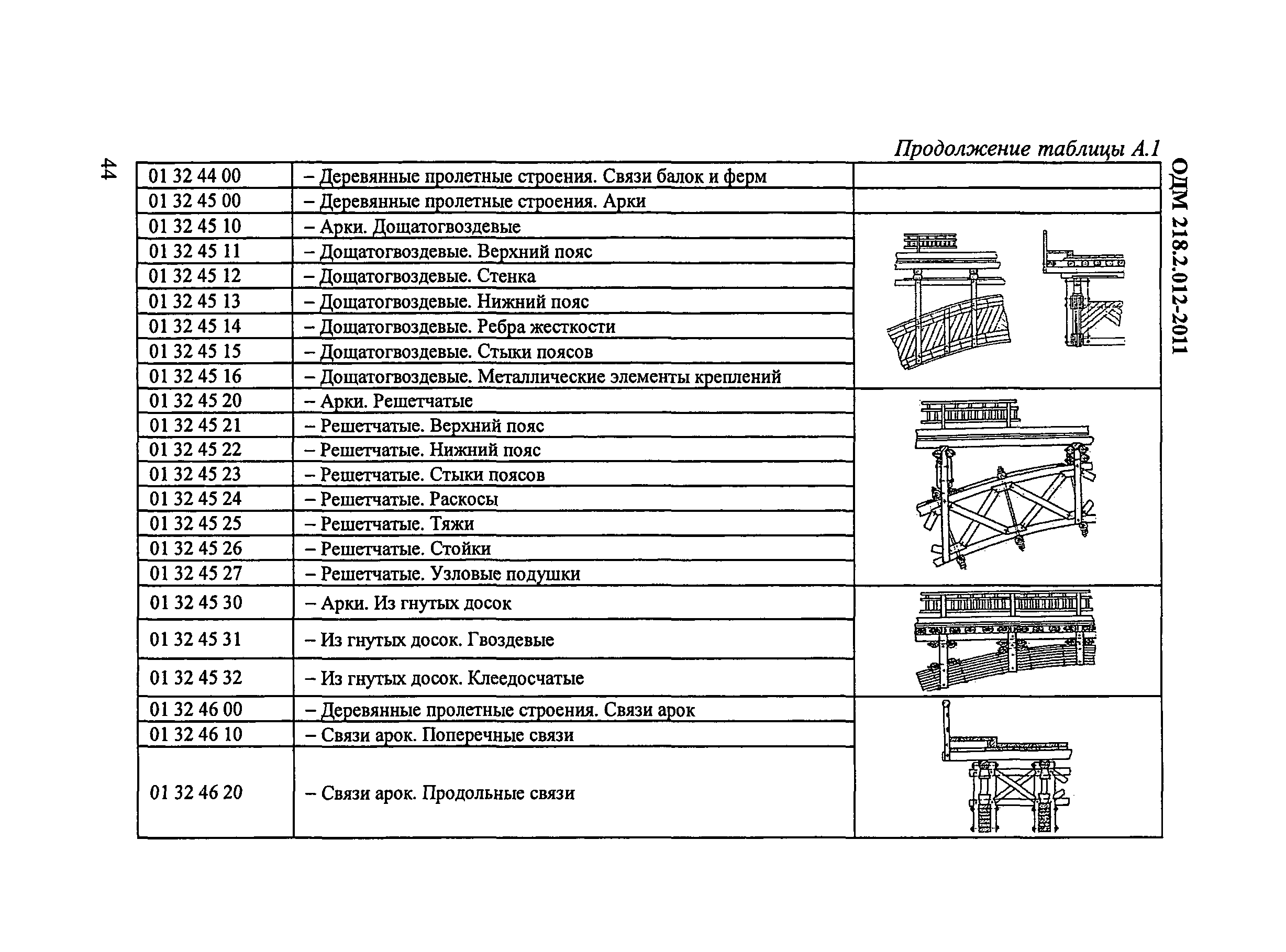 ОДМ 218.2.012-2011