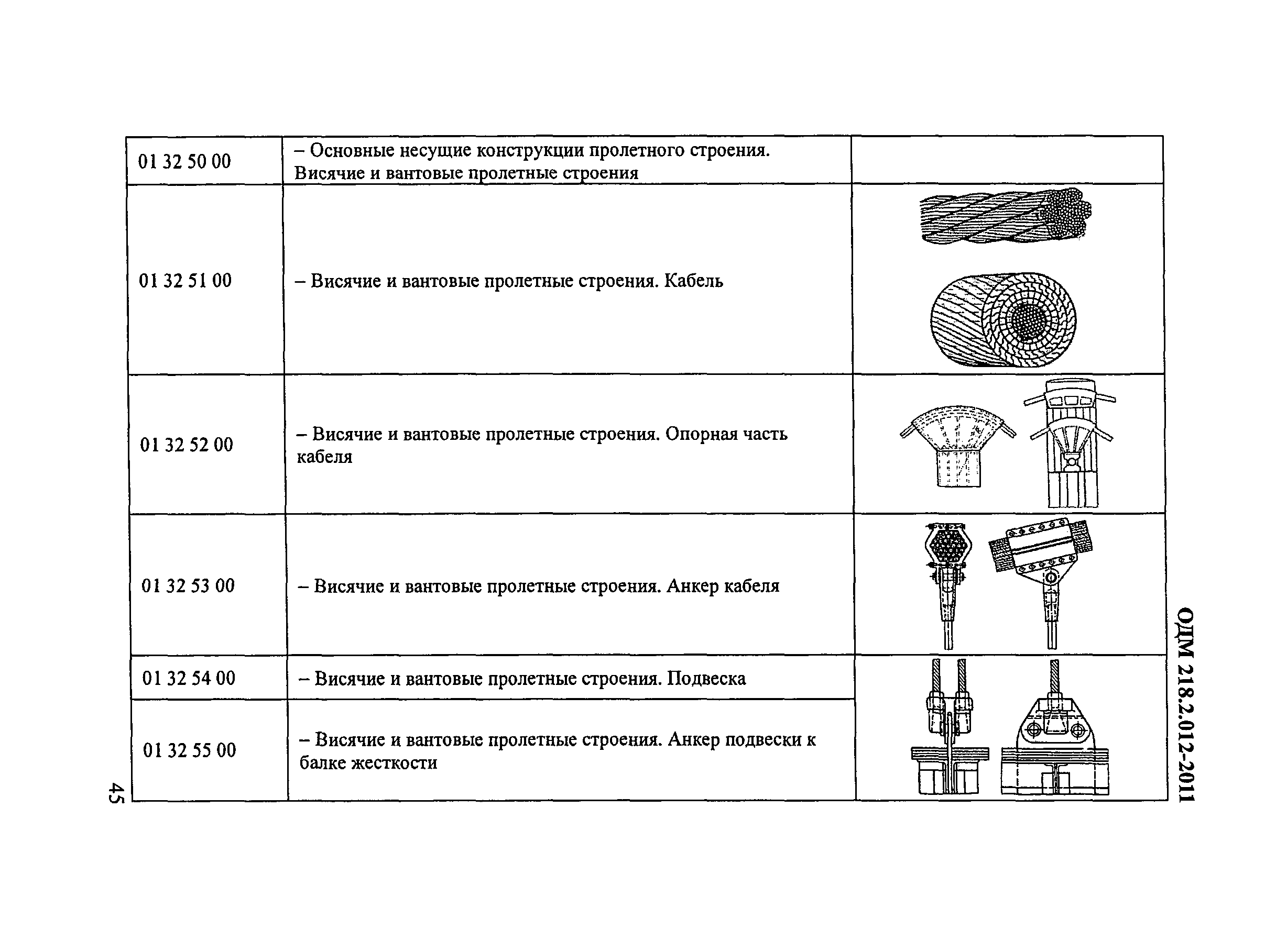 ОДМ 218.2.012-2011