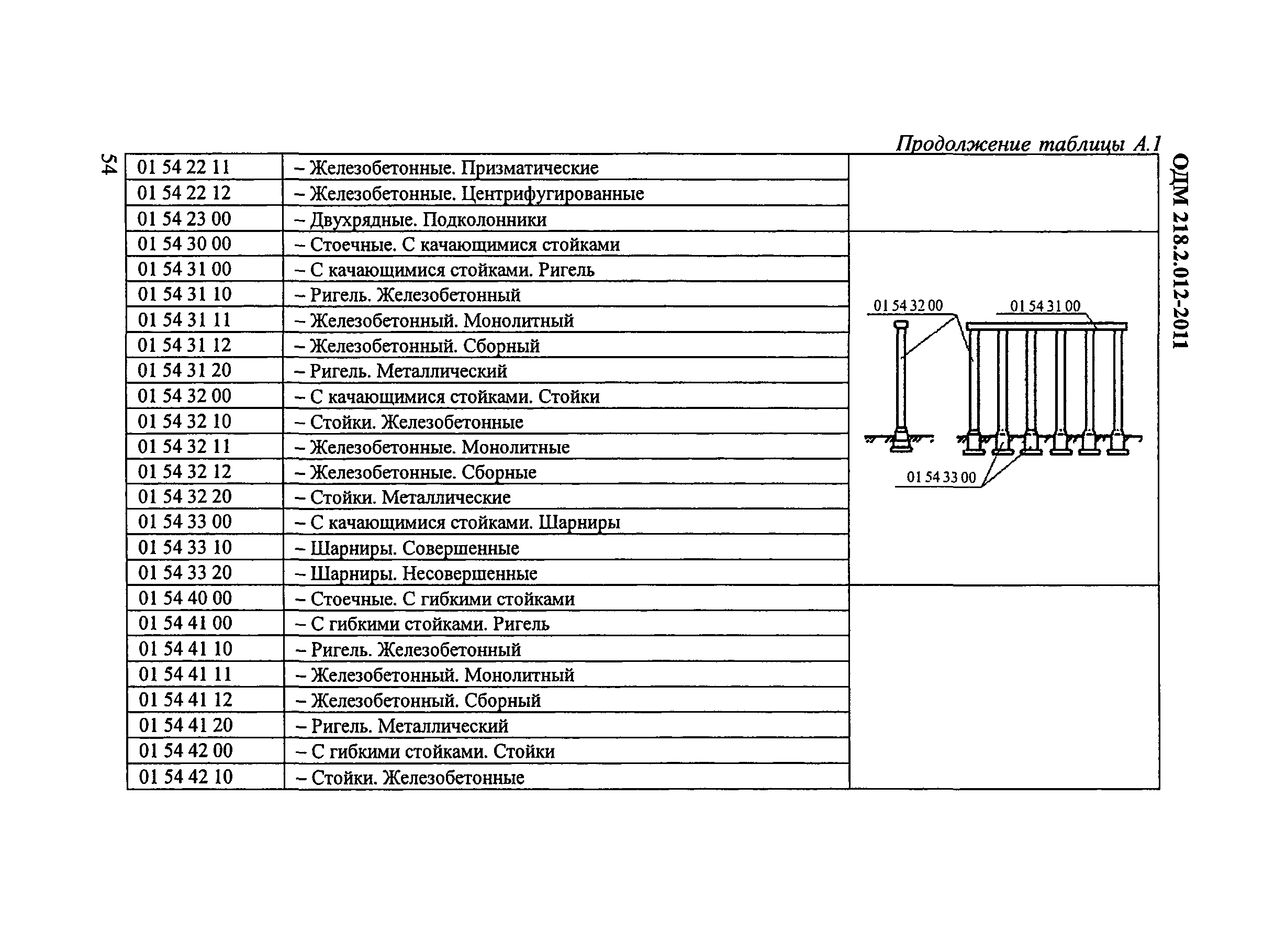 ОДМ 218.2.012-2011