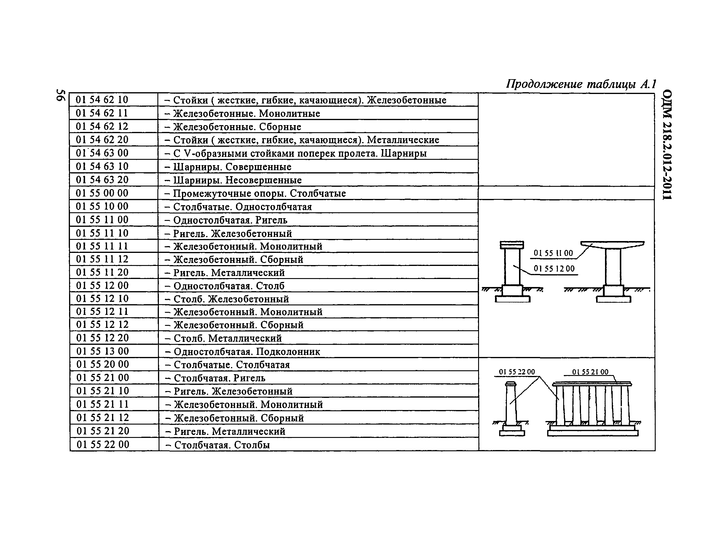 ОДМ 218.2.012-2011