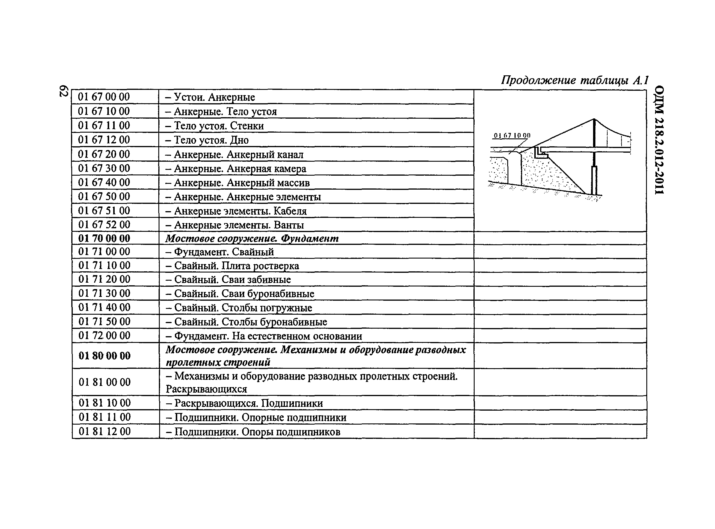 ОДМ 218.2.012-2011