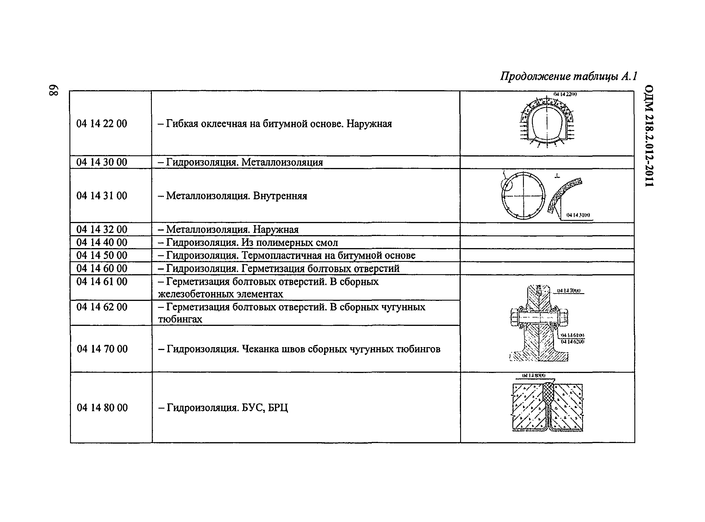 ОДМ 218.2.012-2011