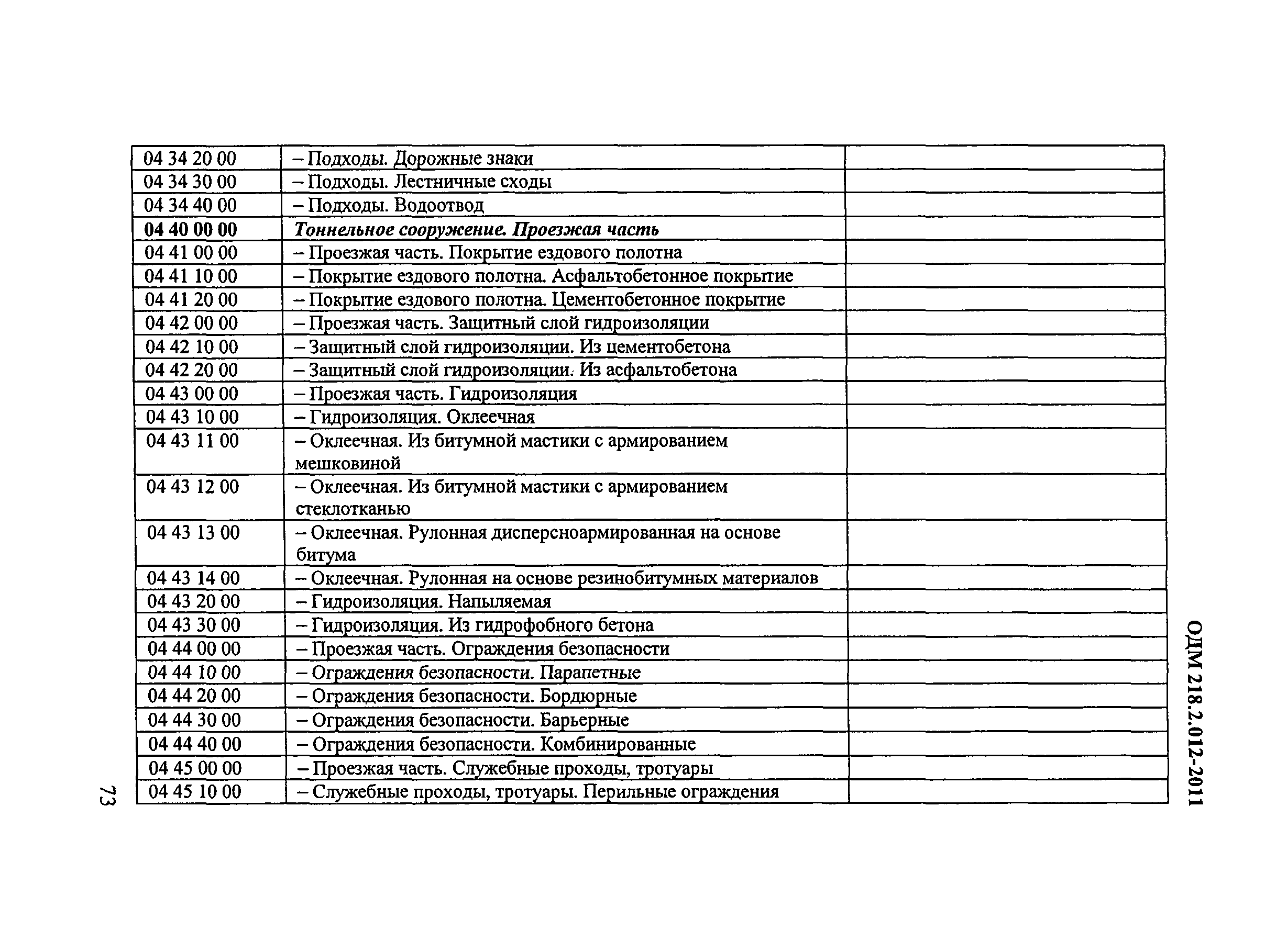 ОДМ 218.2.012-2011