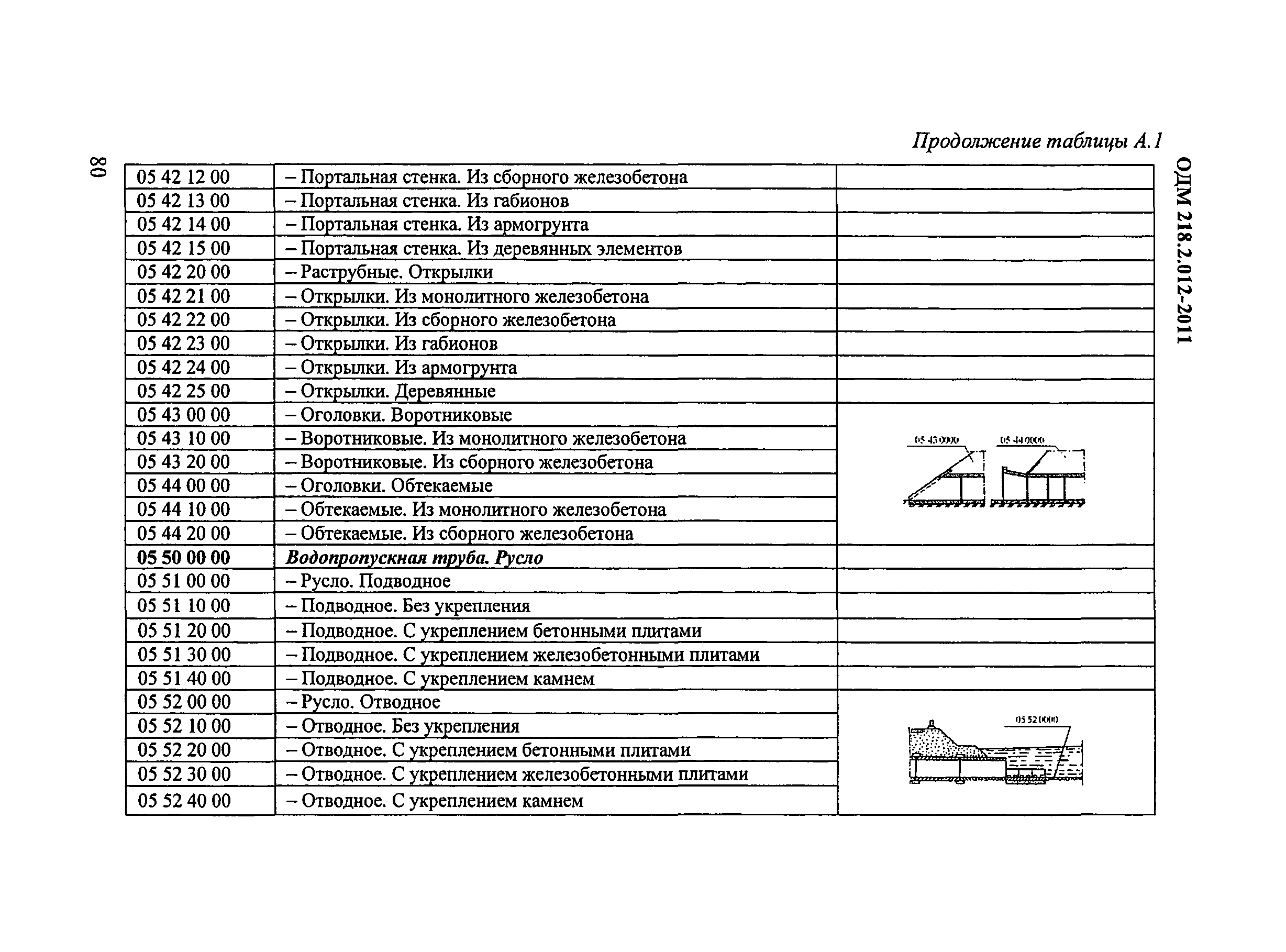 ОДМ 218.2.012-2011