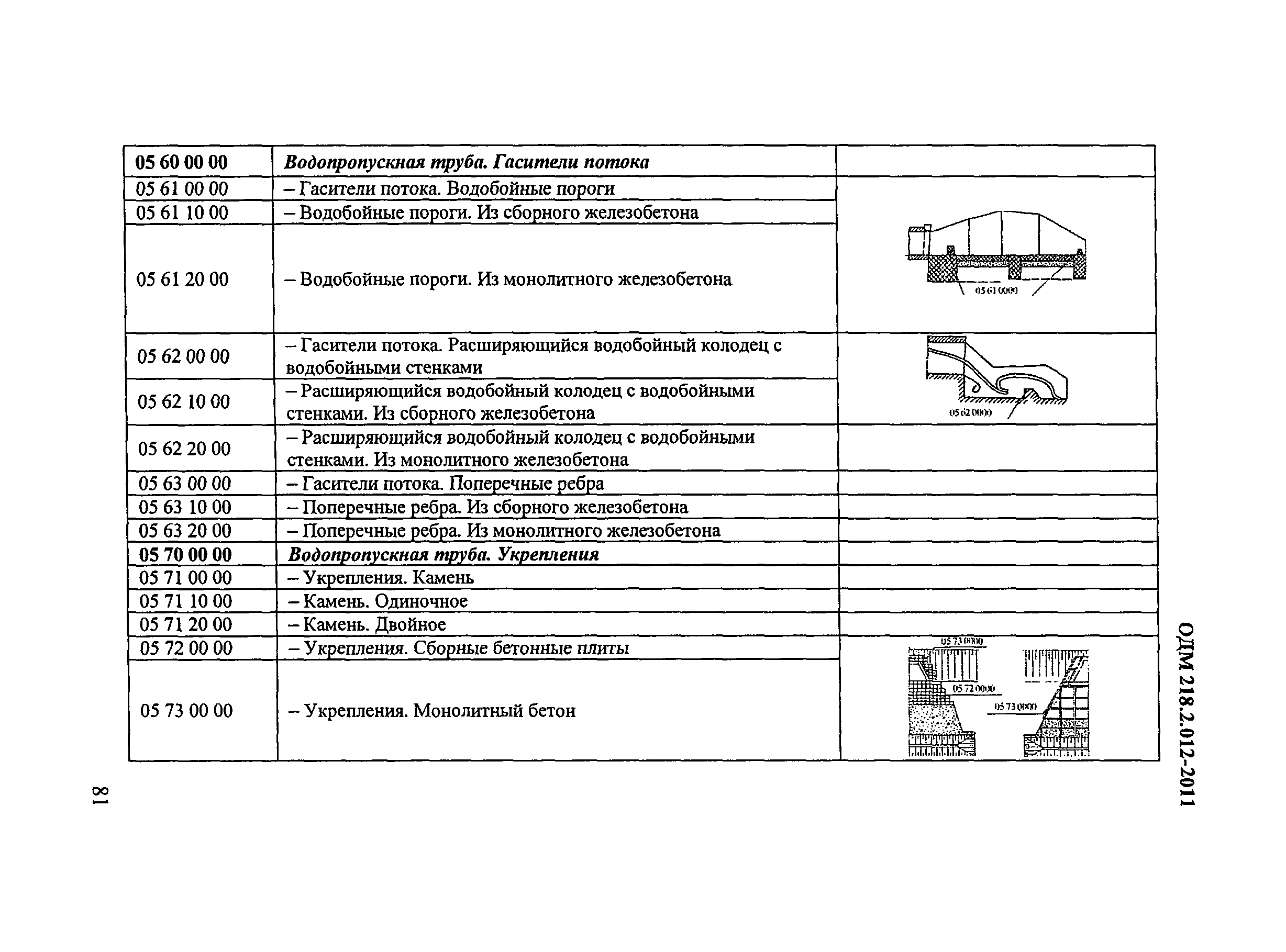 ОДМ 218.2.012-2011