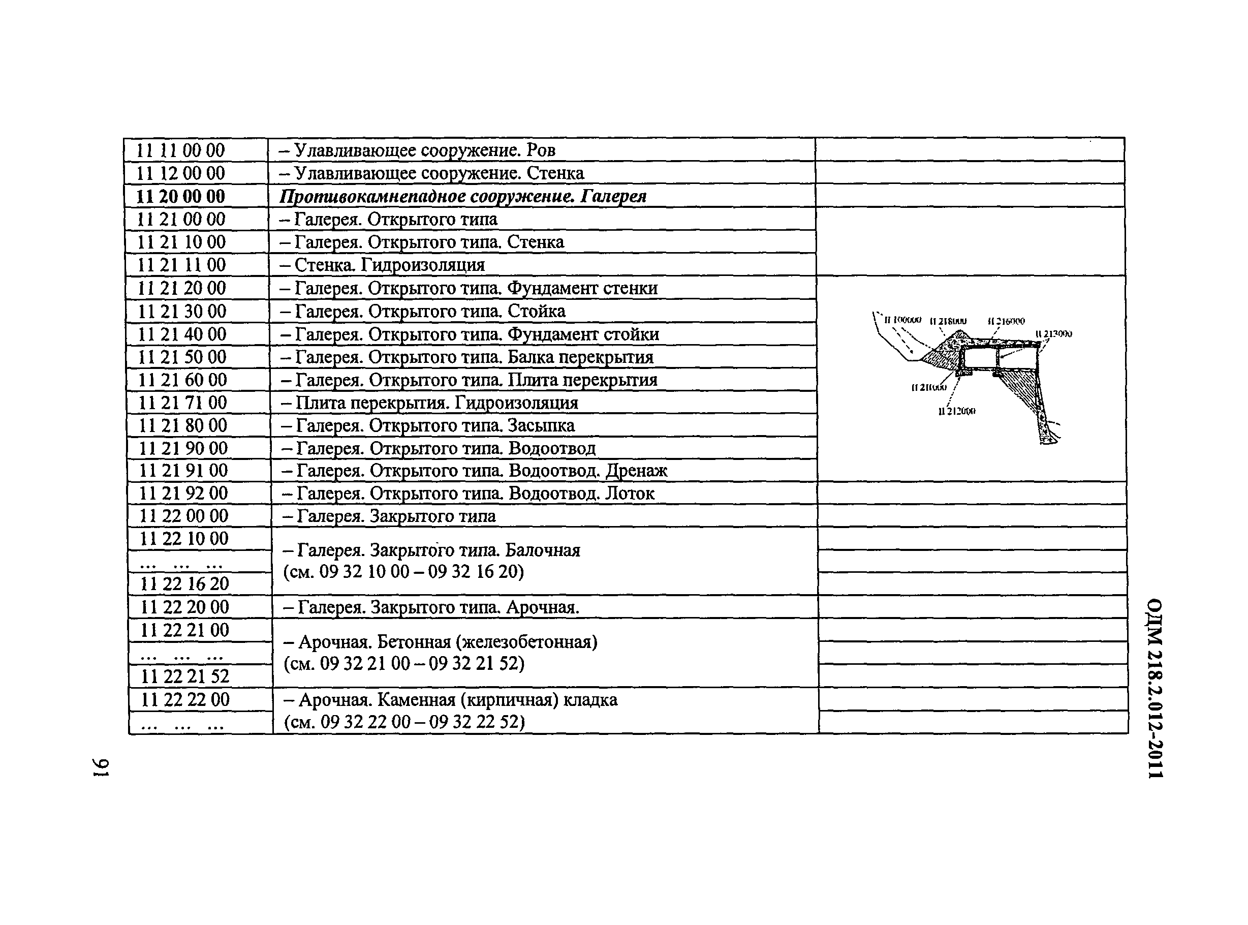 ОДМ 218.2.012-2011