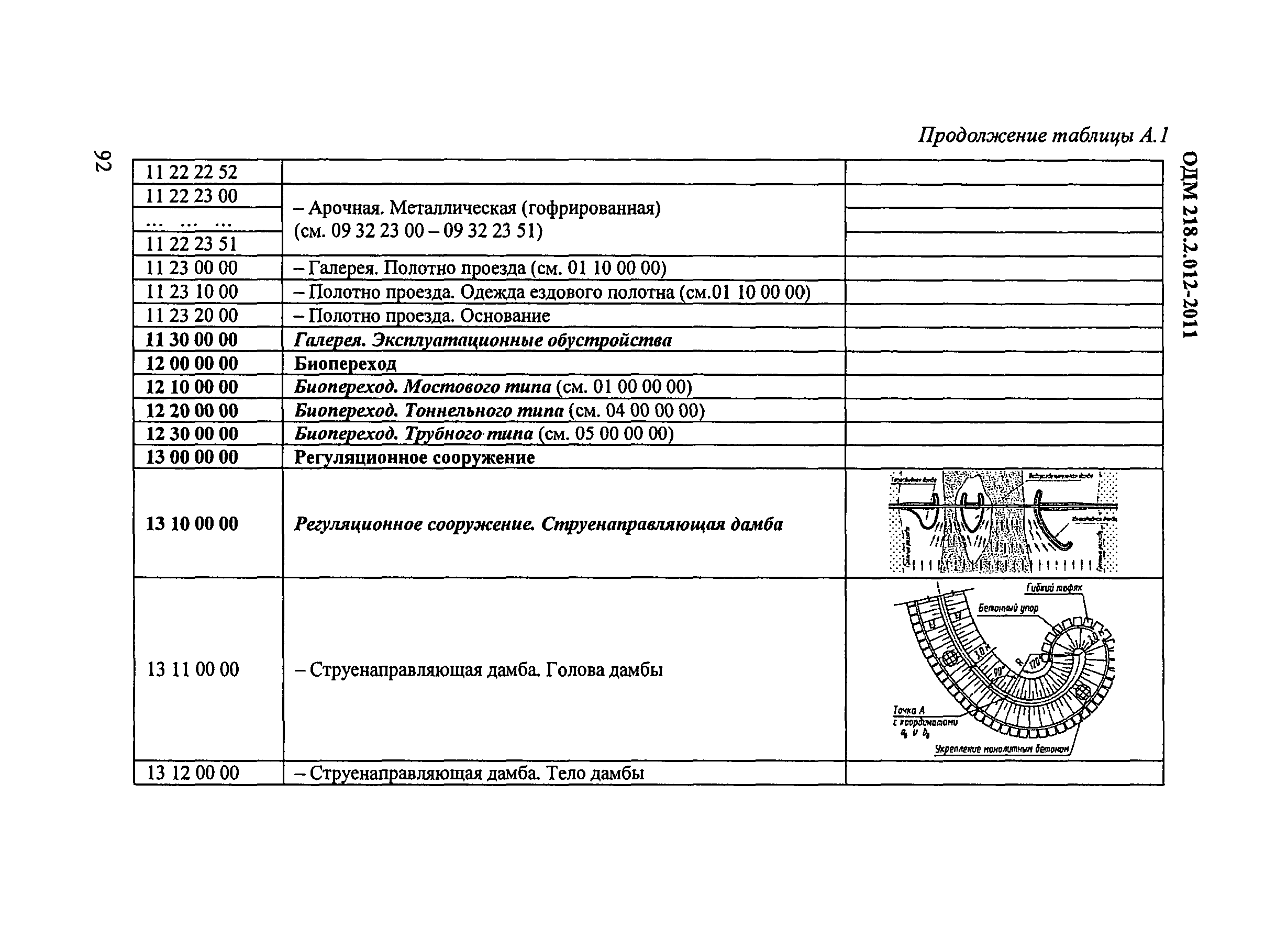 ОДМ 218.2.012-2011