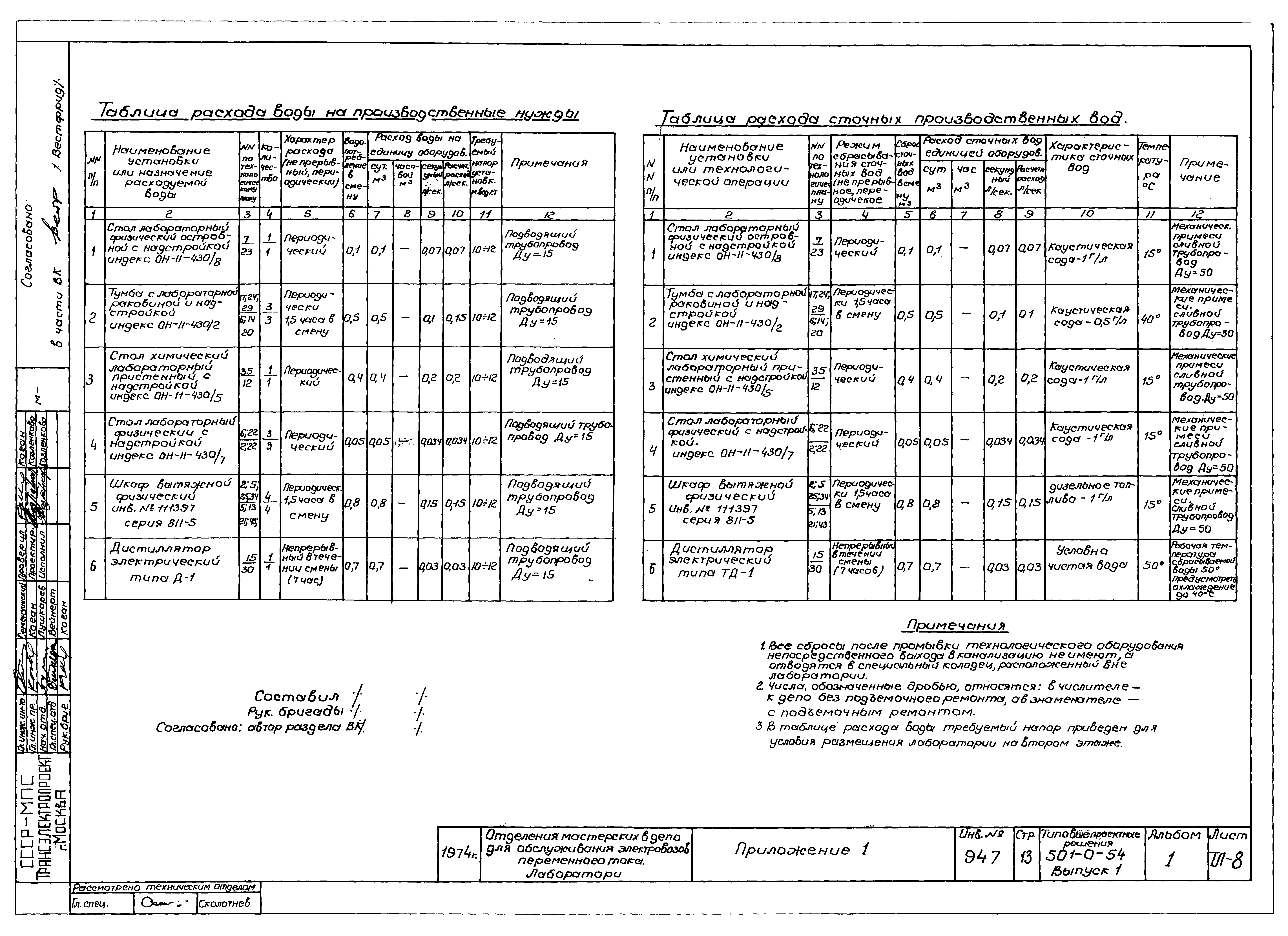 Типовые проектные решения 501-0-54