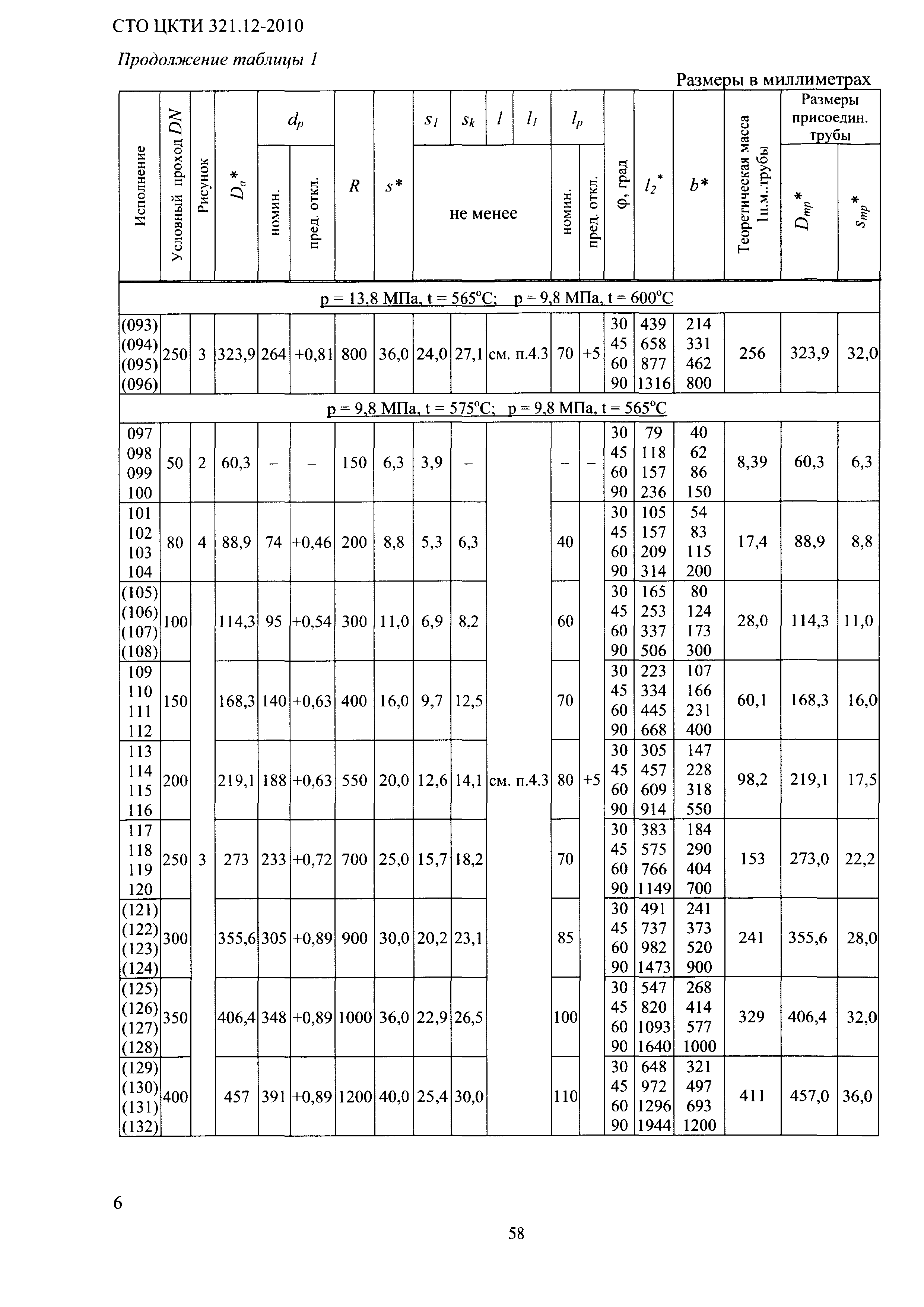 СТО ЦКТИ 321.12-2010