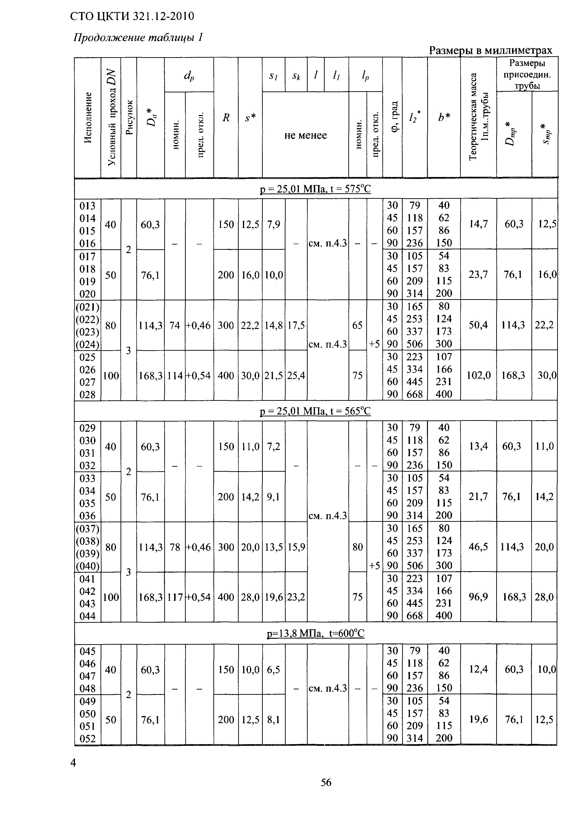 СТО ЦКТИ 321.12-2010