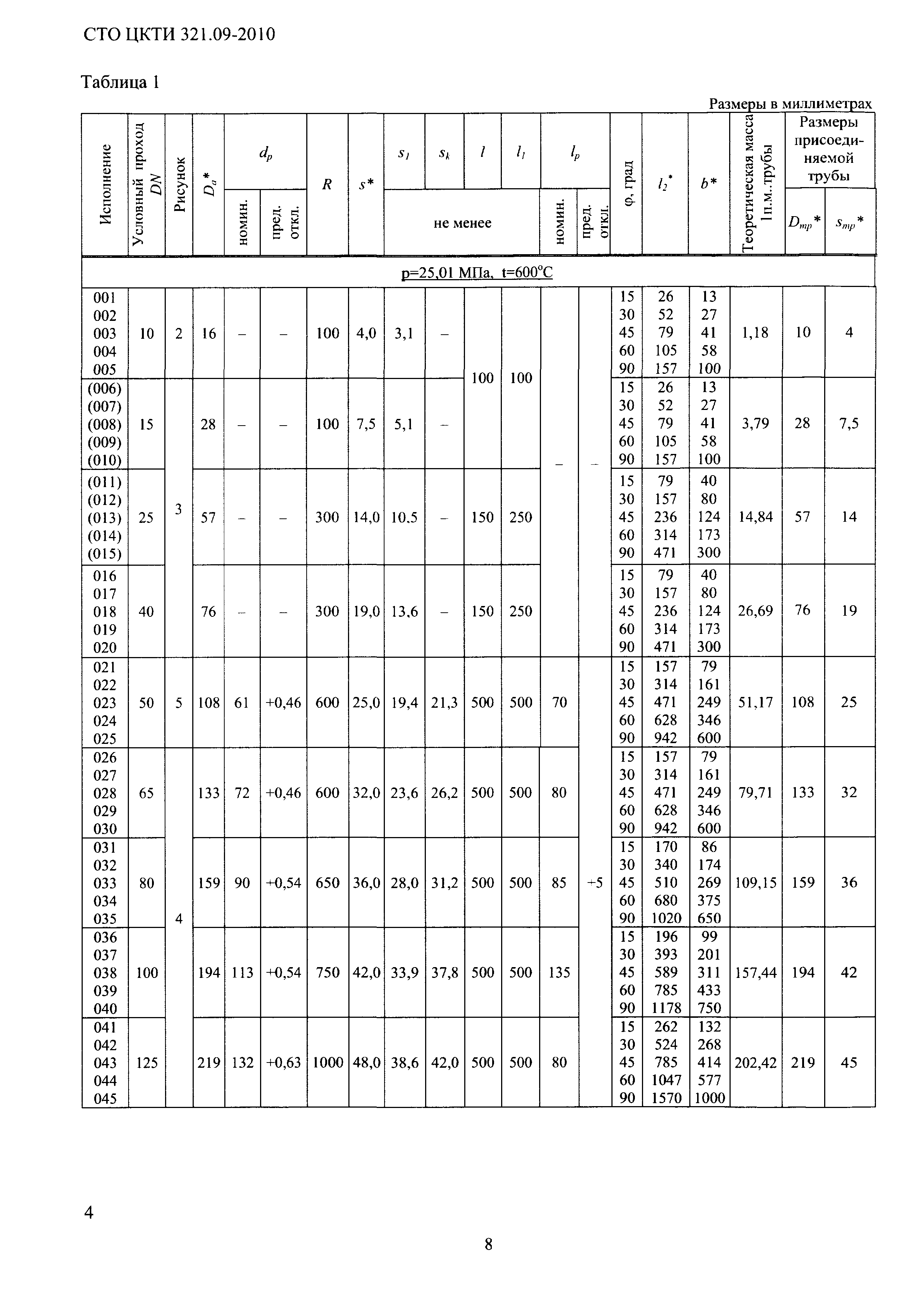 СТО ЦКТИ 321.09-2010